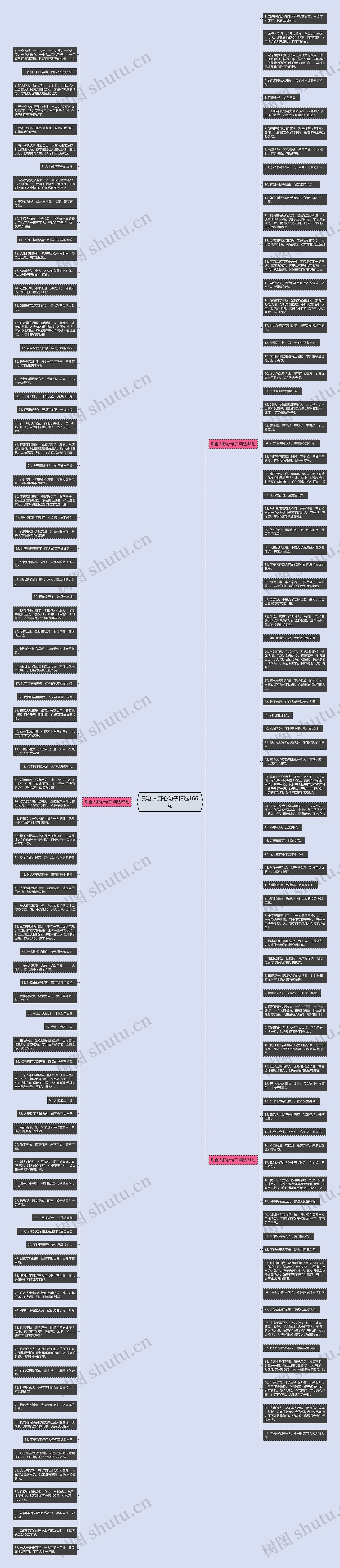 形容人野心句子精选166句思维导图