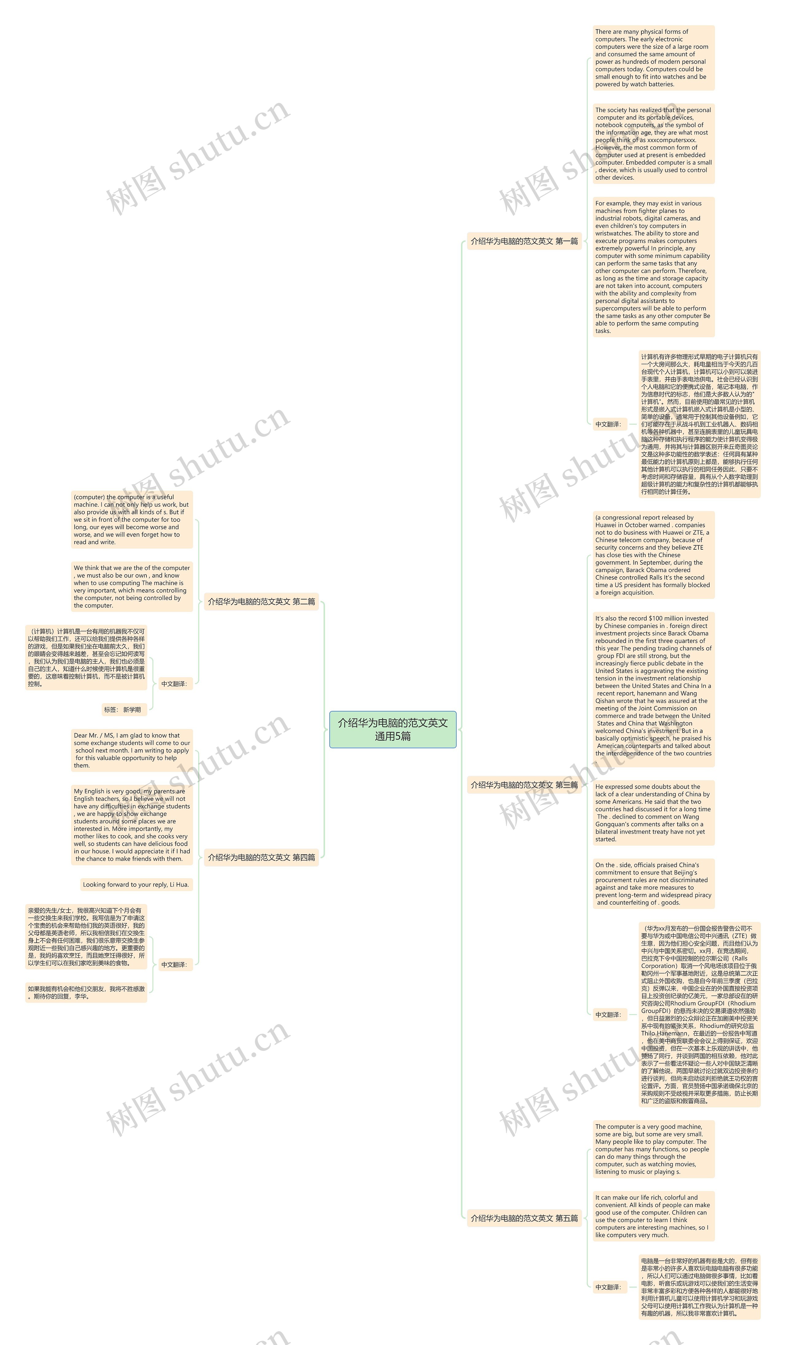 介绍华为电脑的范文英文通用5篇思维导图
