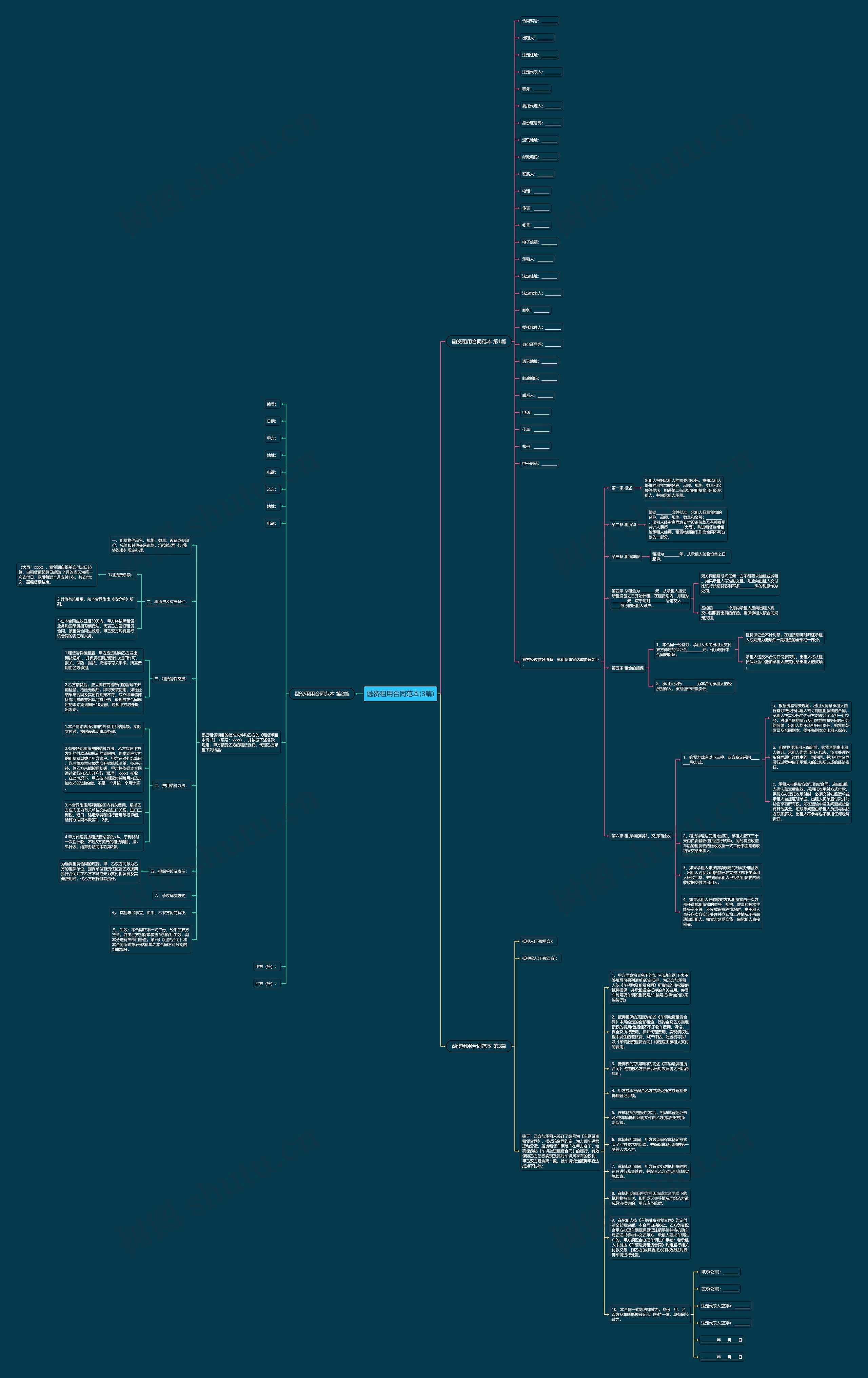 融资租用合同范本(3篇)思维导图