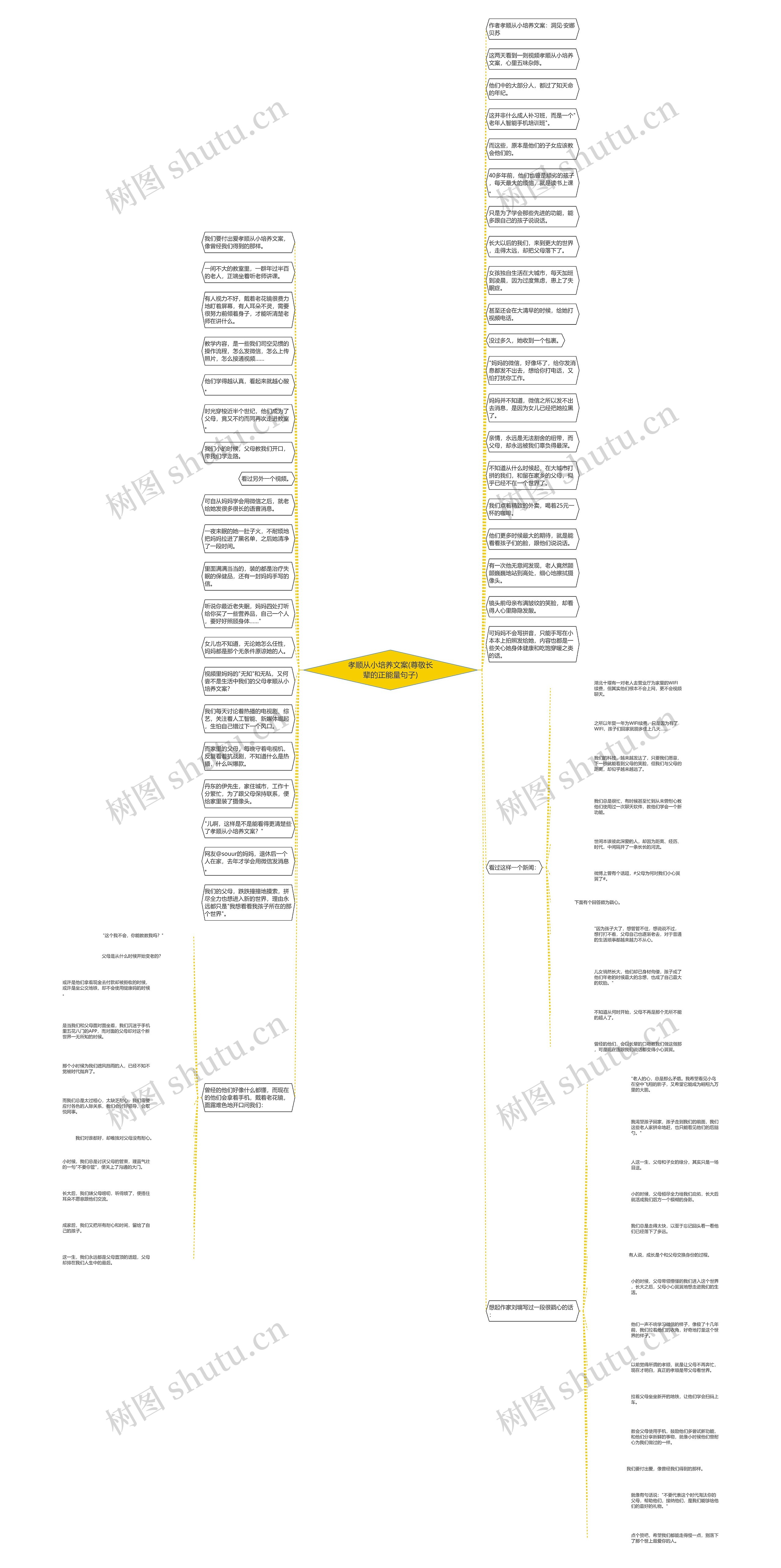 孝顺从小培养文案(尊敬长辈的正能量句子)思维导图