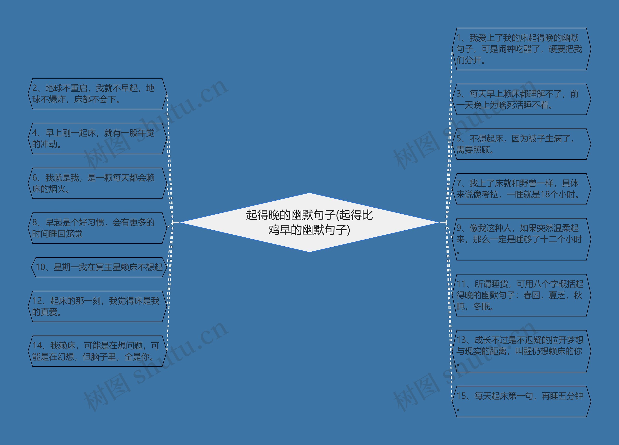 起得晚的幽默句子(起得比鸡早的幽默句子) 起得晚的幽默句子(起得比鸡早的幽默句子)