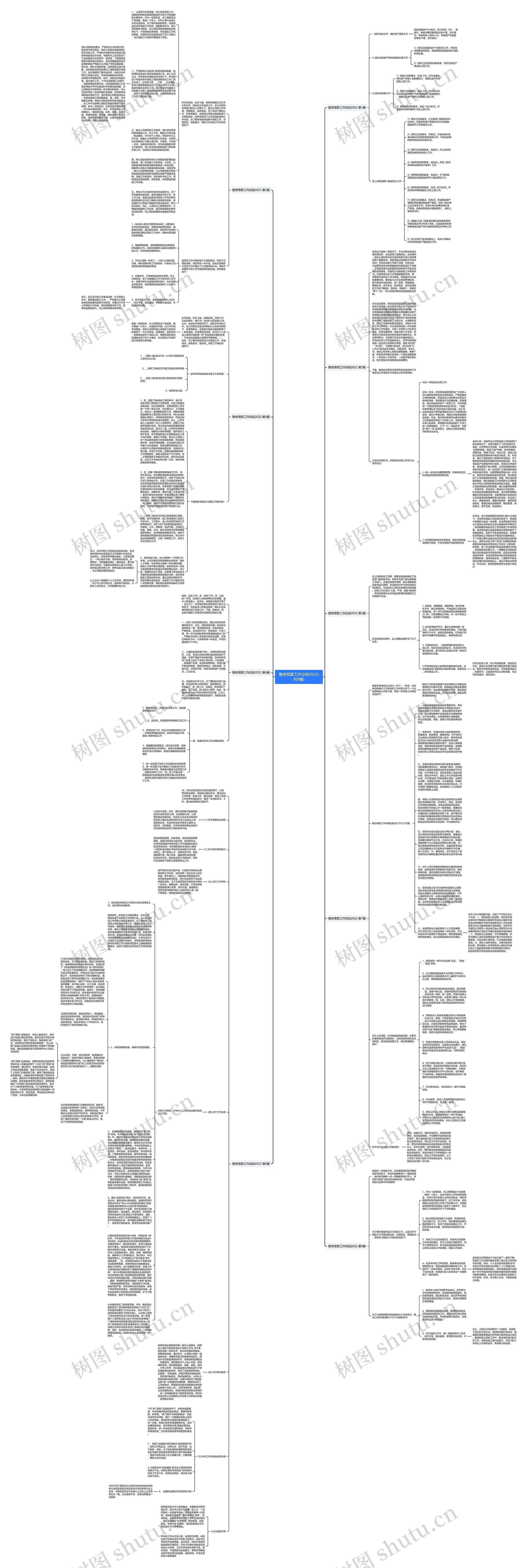 整体预算工作总结2022(共9篇)思维导图