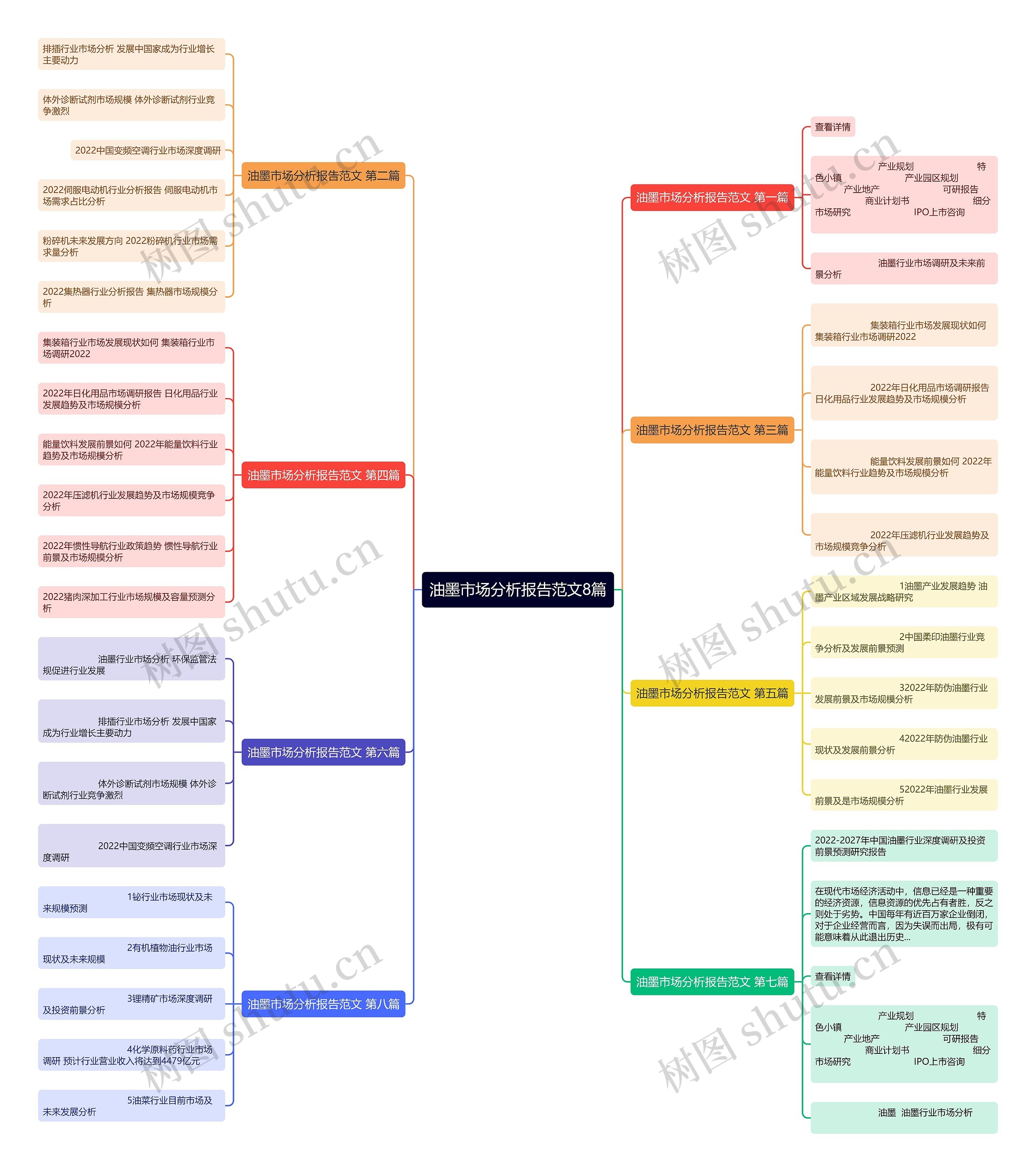 油墨市场分析报告范文8篇思维导图
