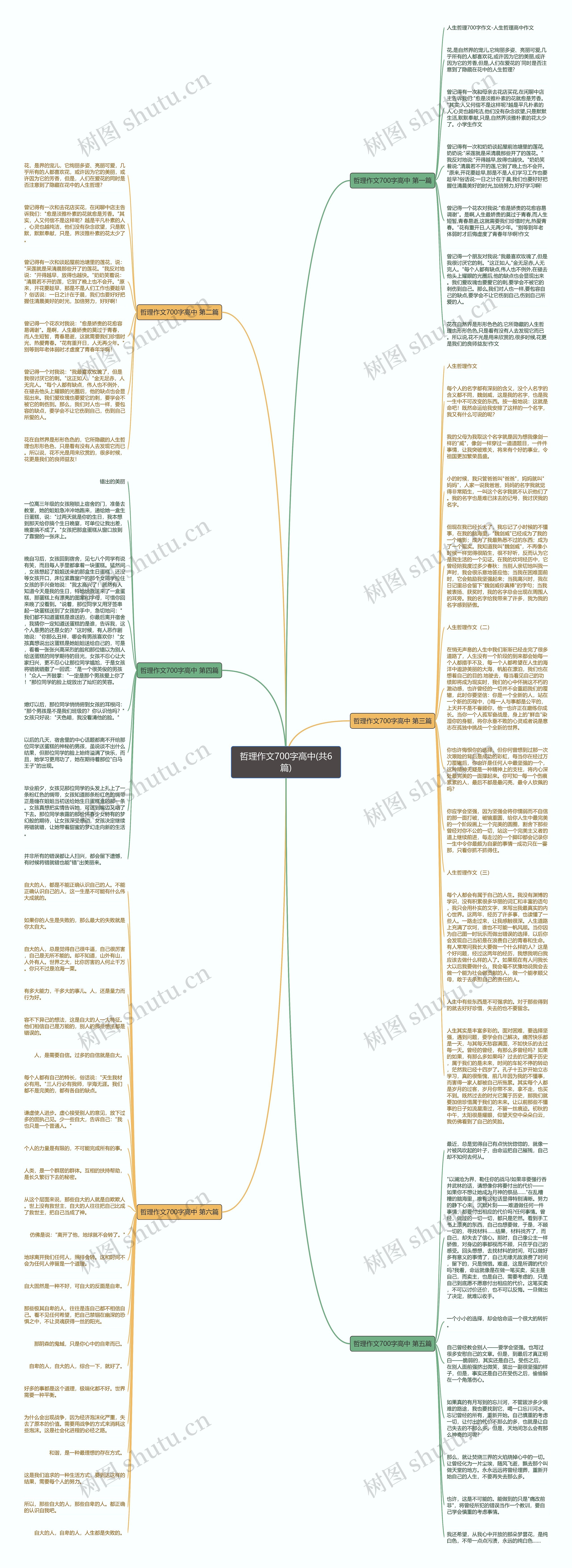 哲理作文700字高中(共6篇)思维导图