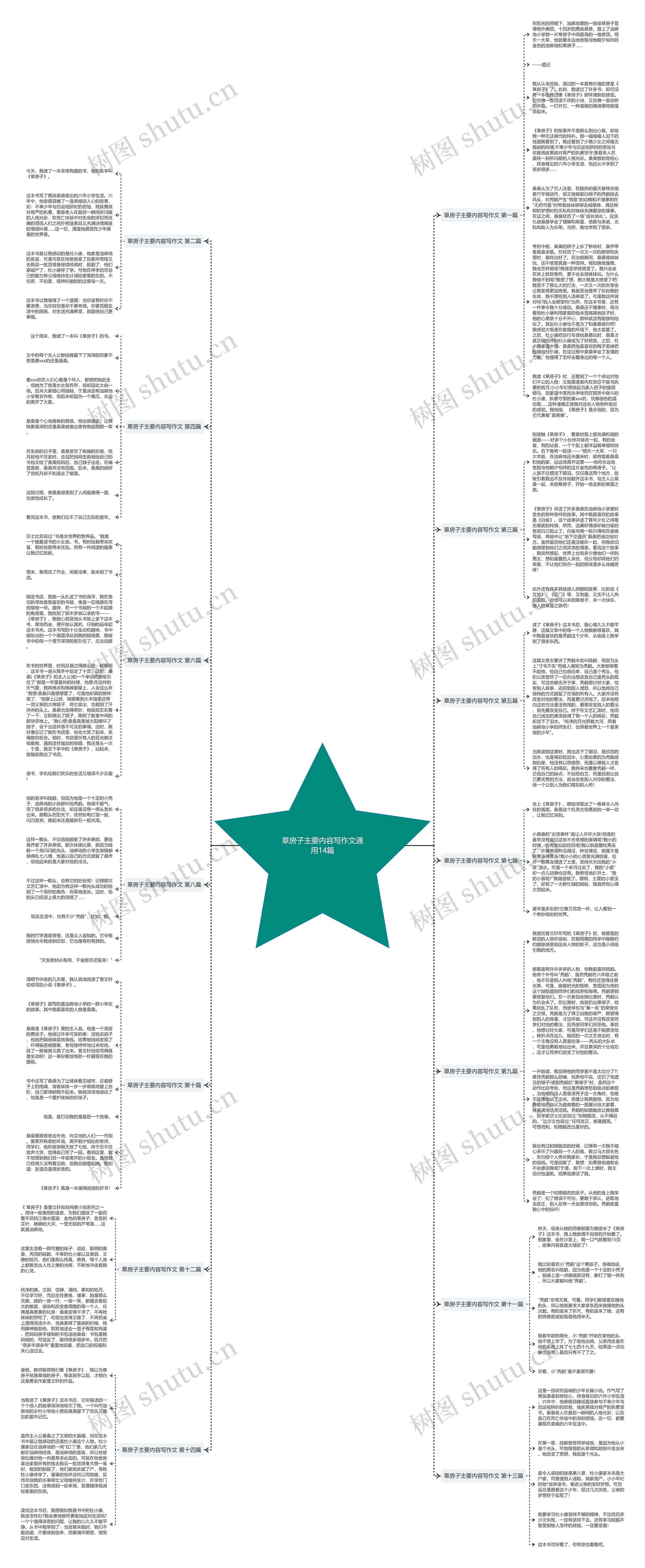 草房子主要内容写作文通用14篇思维导图