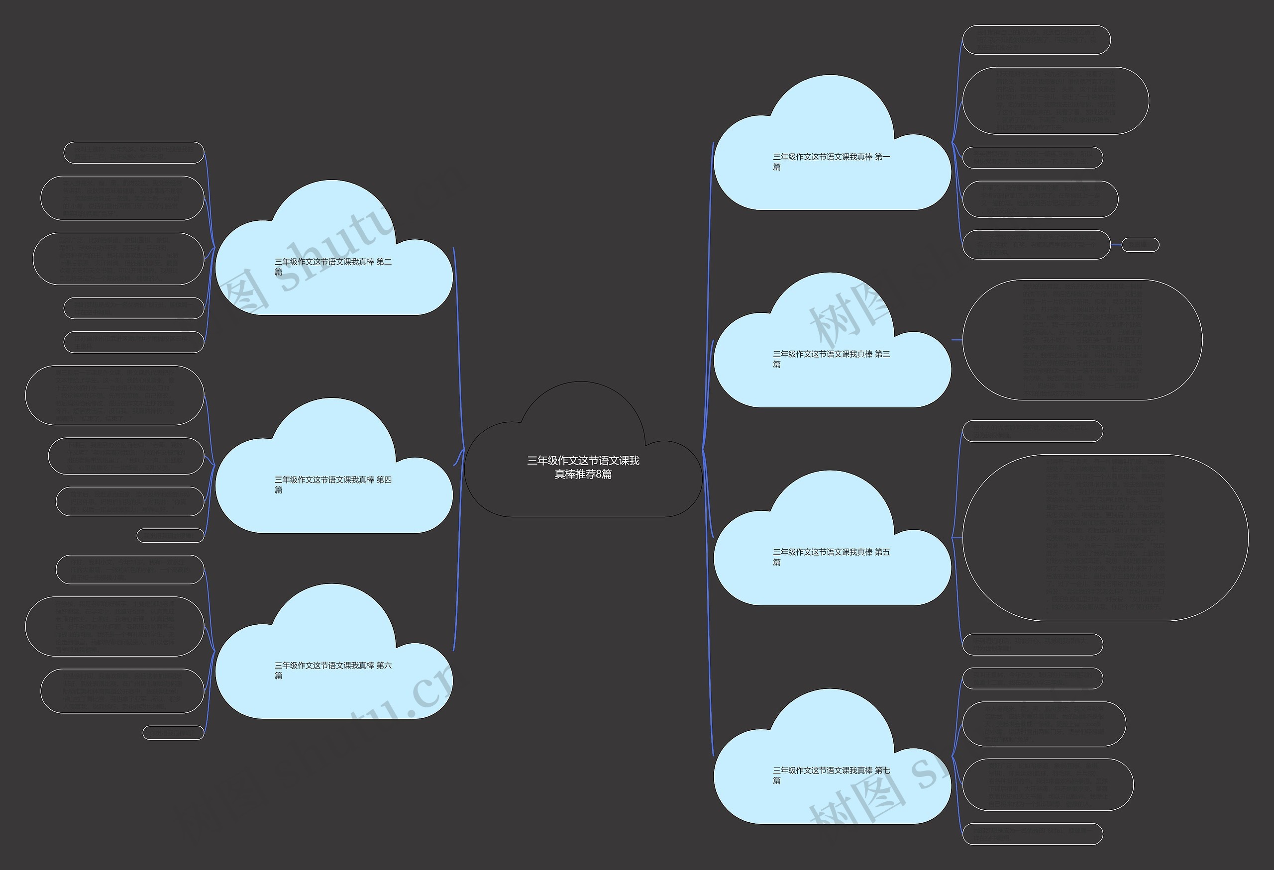 三年级作文这节语文课我真棒推荐8篇思维导图