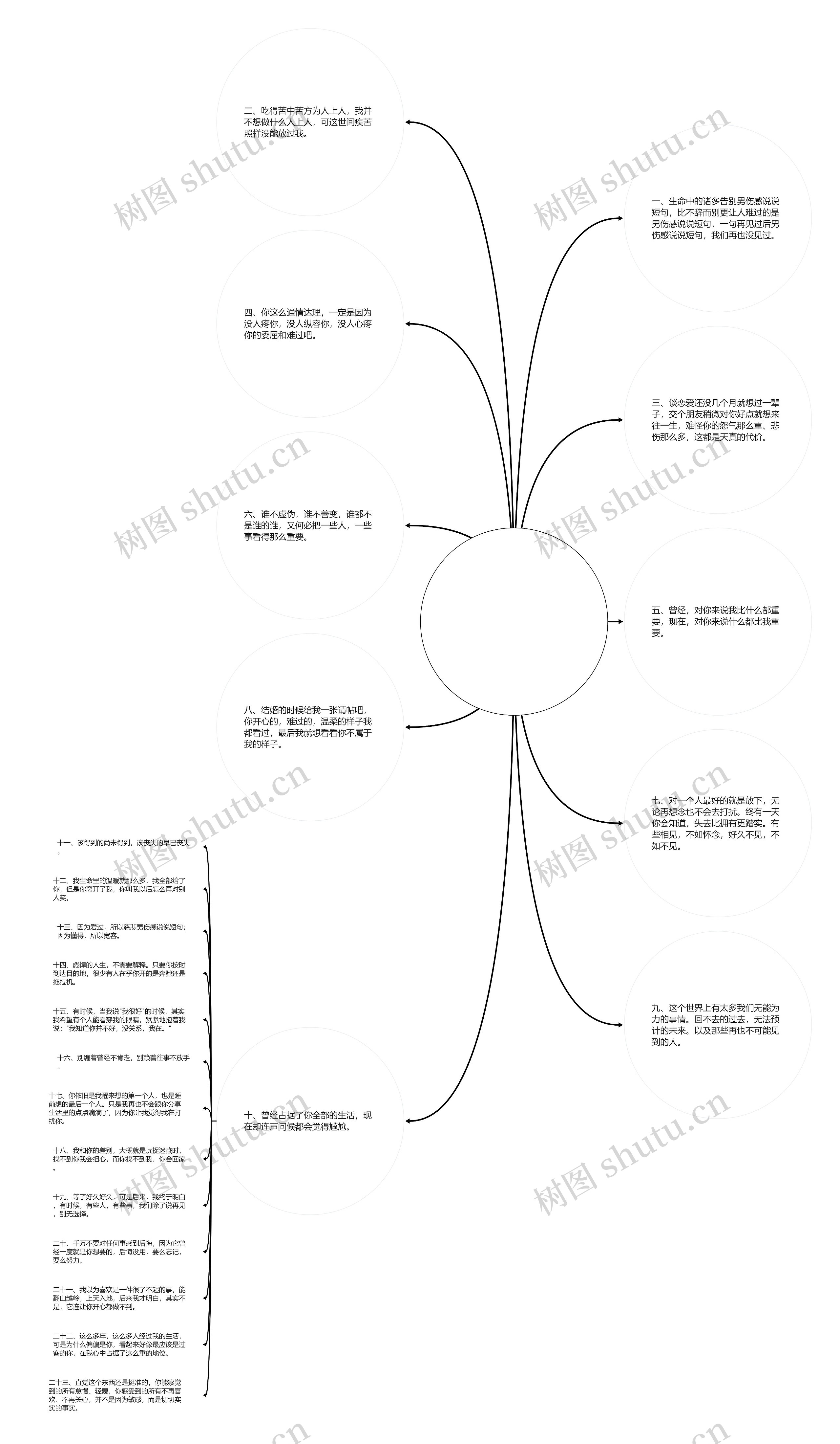 男伤感说说短句(生活好累好压抑的句子) 男伤感说说短句(生活好累好压抑的句子)