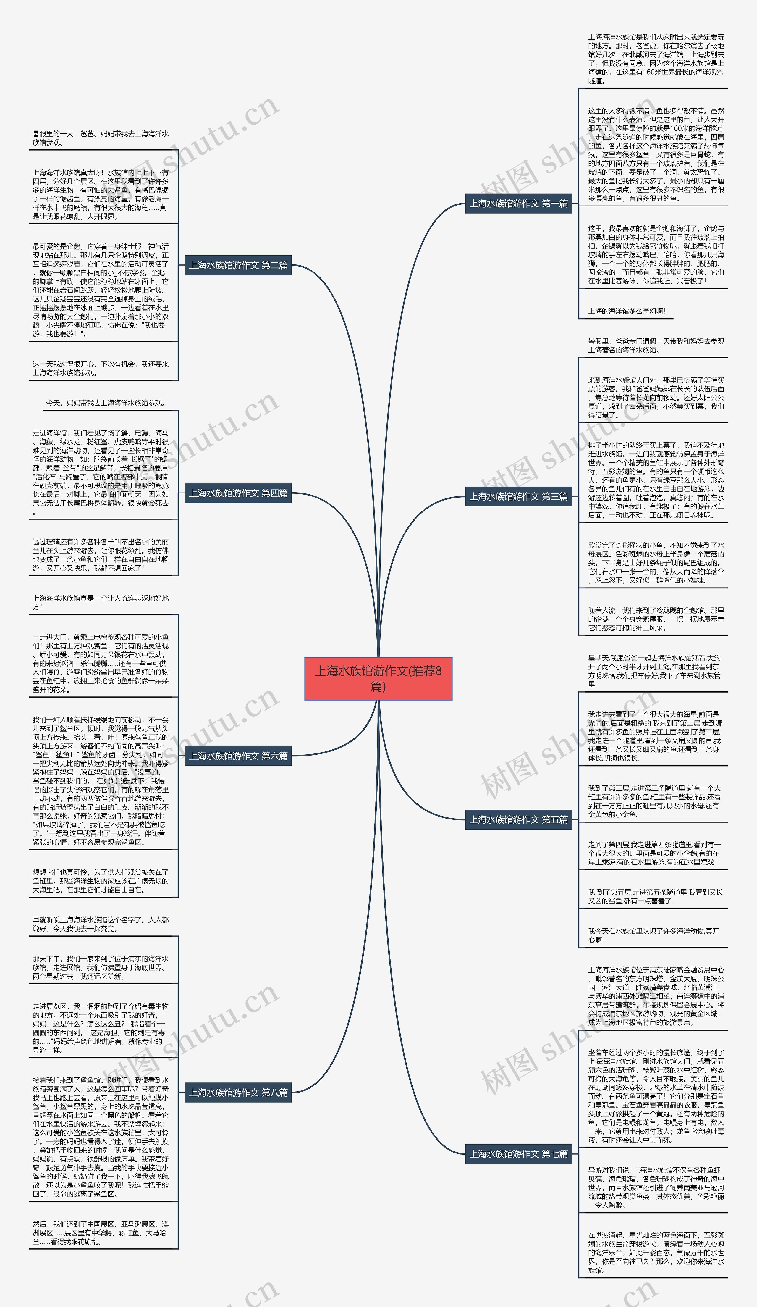 上海水族馆游作文(推荐8篇) 上海水族馆游作文(推荐8篇)