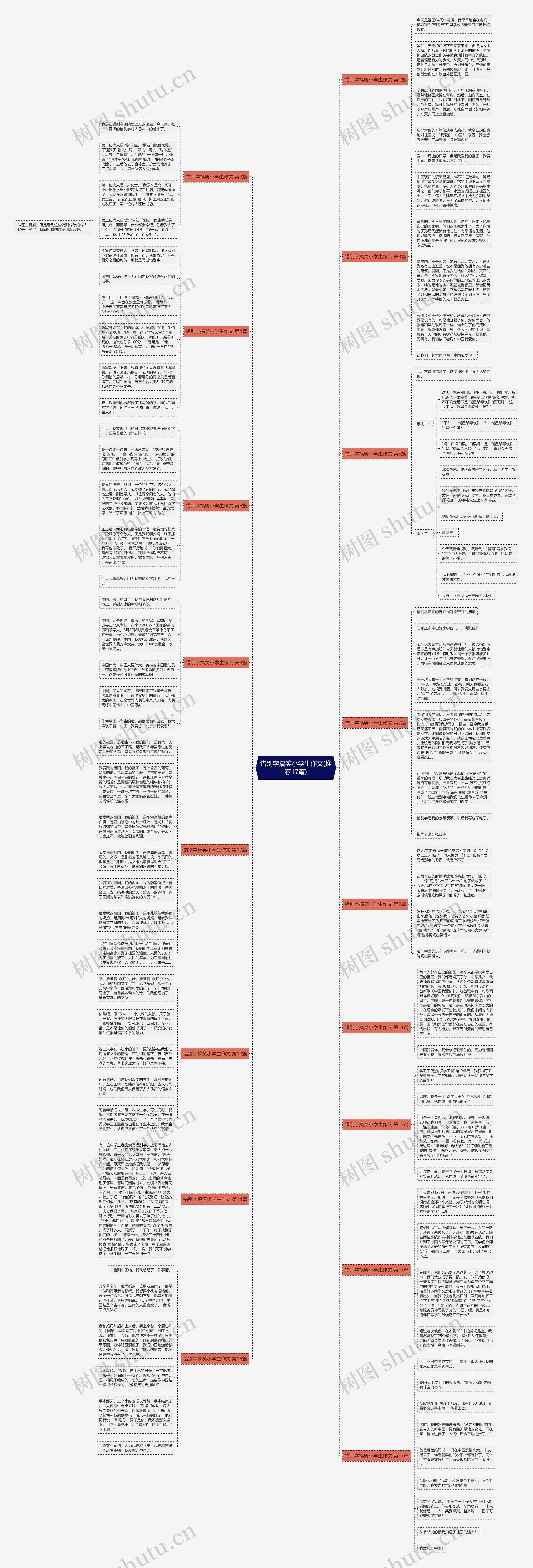 错别字搞笑小学生作文(推荐17篇) 错别字搞笑小学生作文(推荐17篇)
