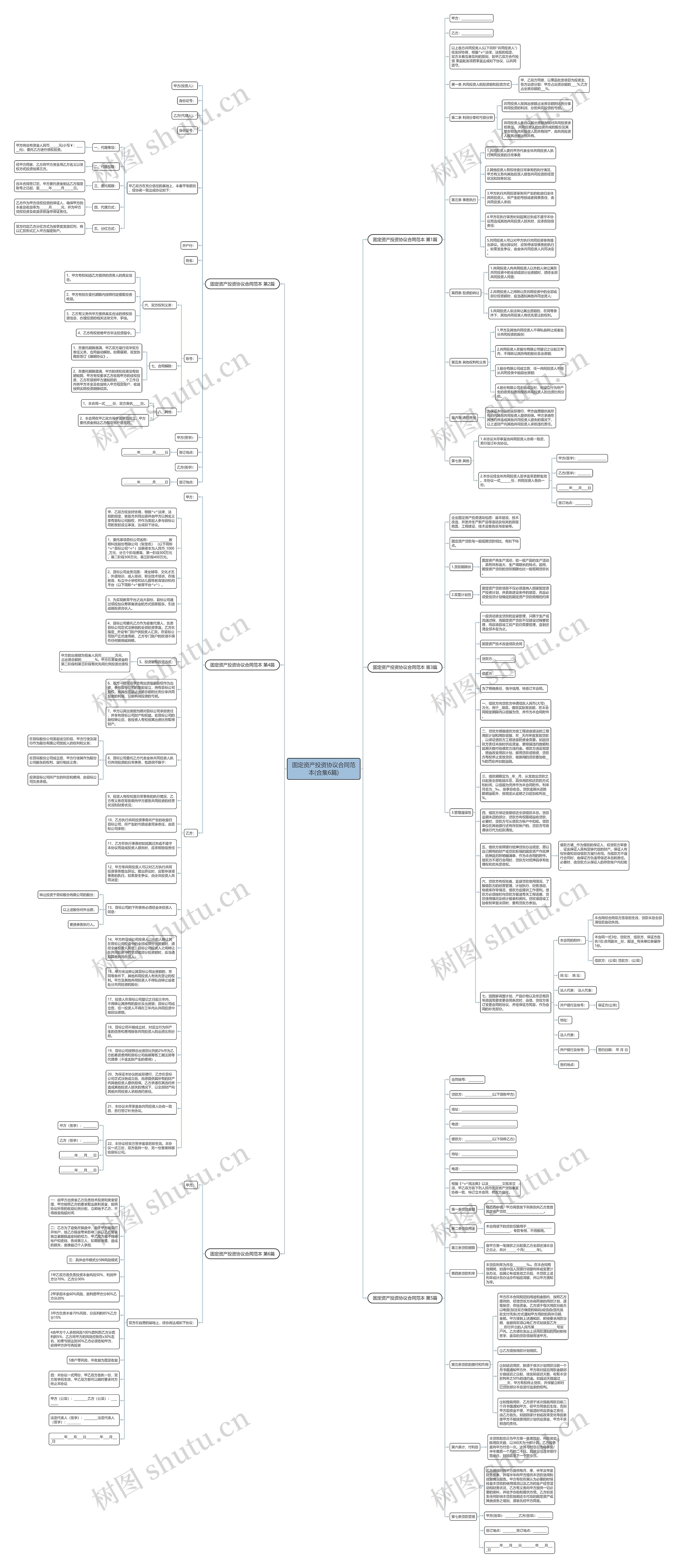 固定资产投资协议合同范本(合集6篇)思维导图