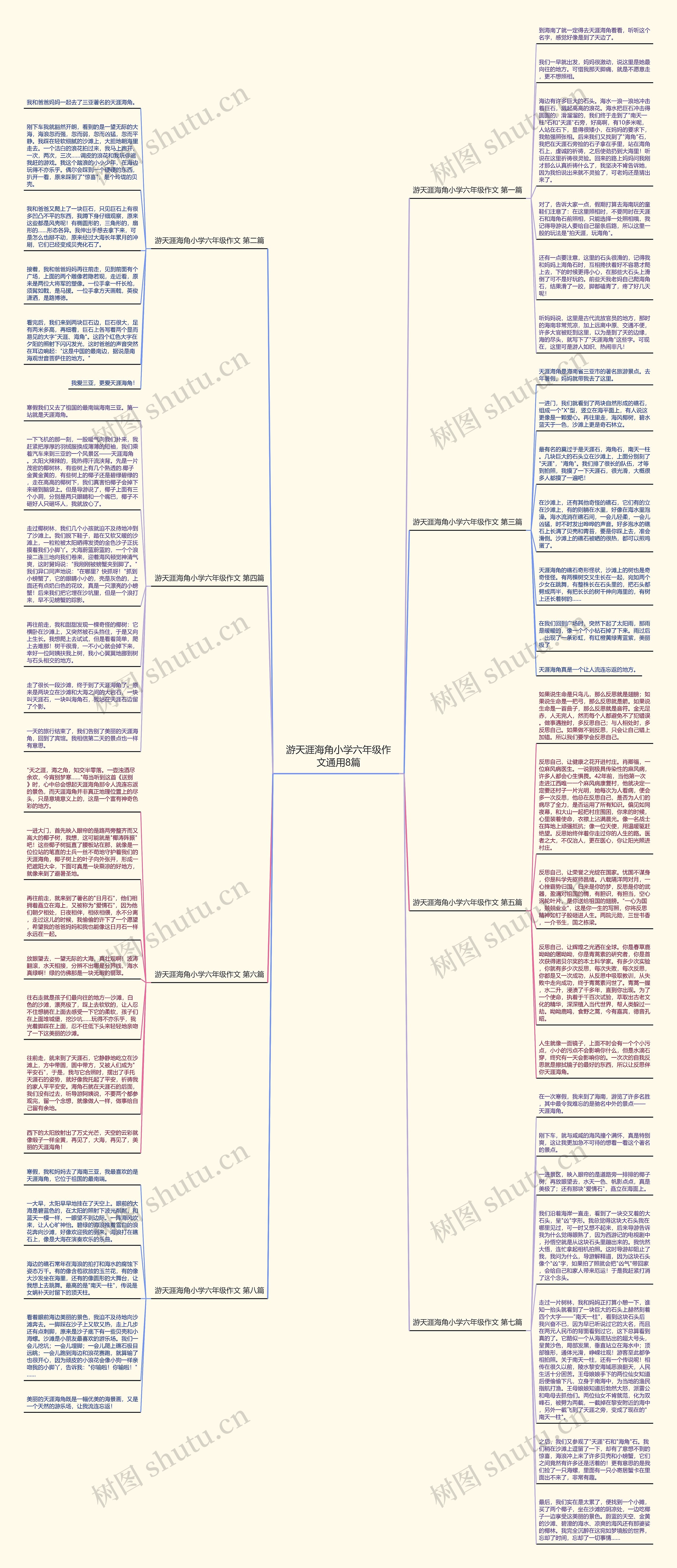 游天涯海角小学六年级作文通用8篇思维导图
