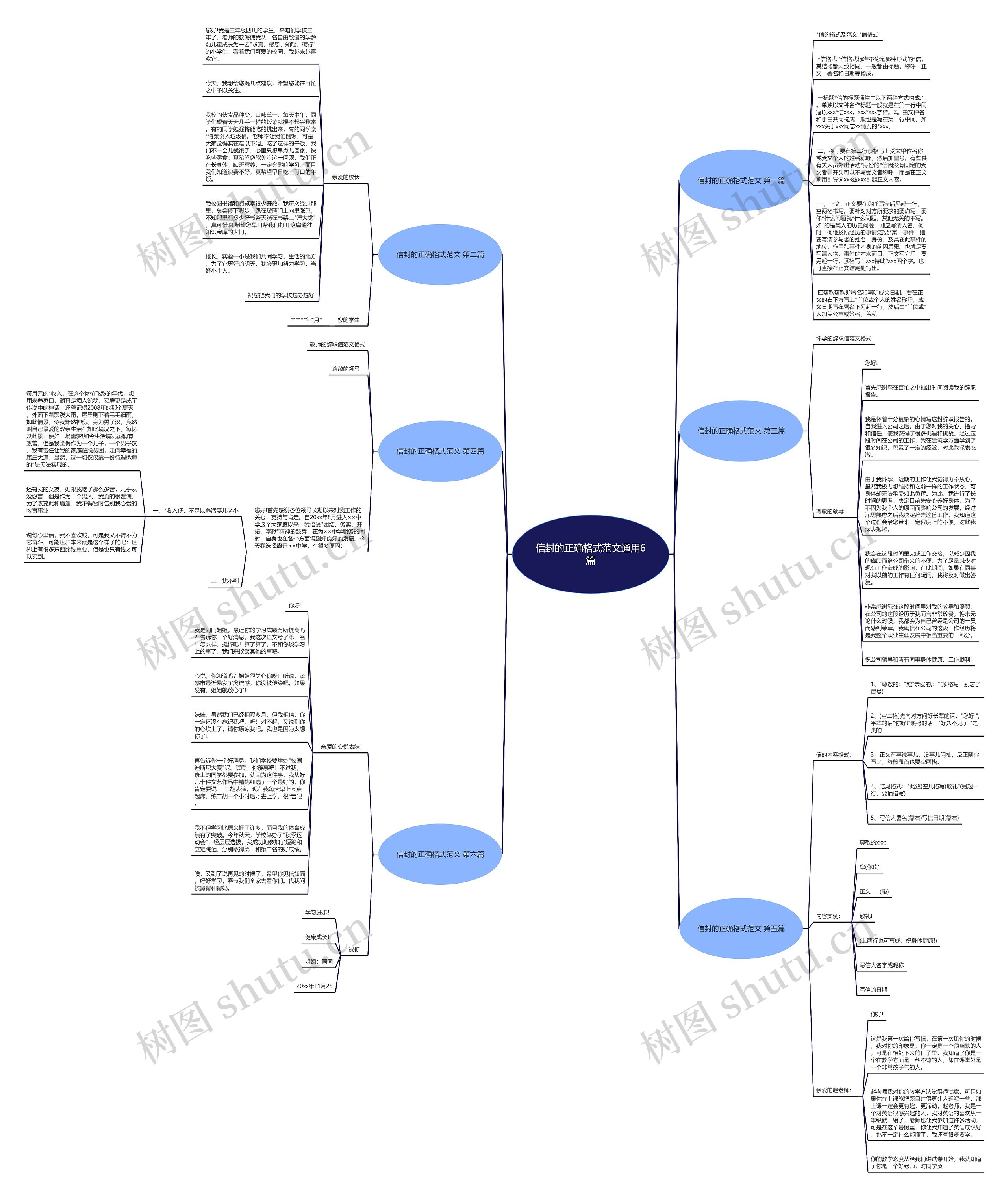 信封的正确格式范文通用6篇思维导图