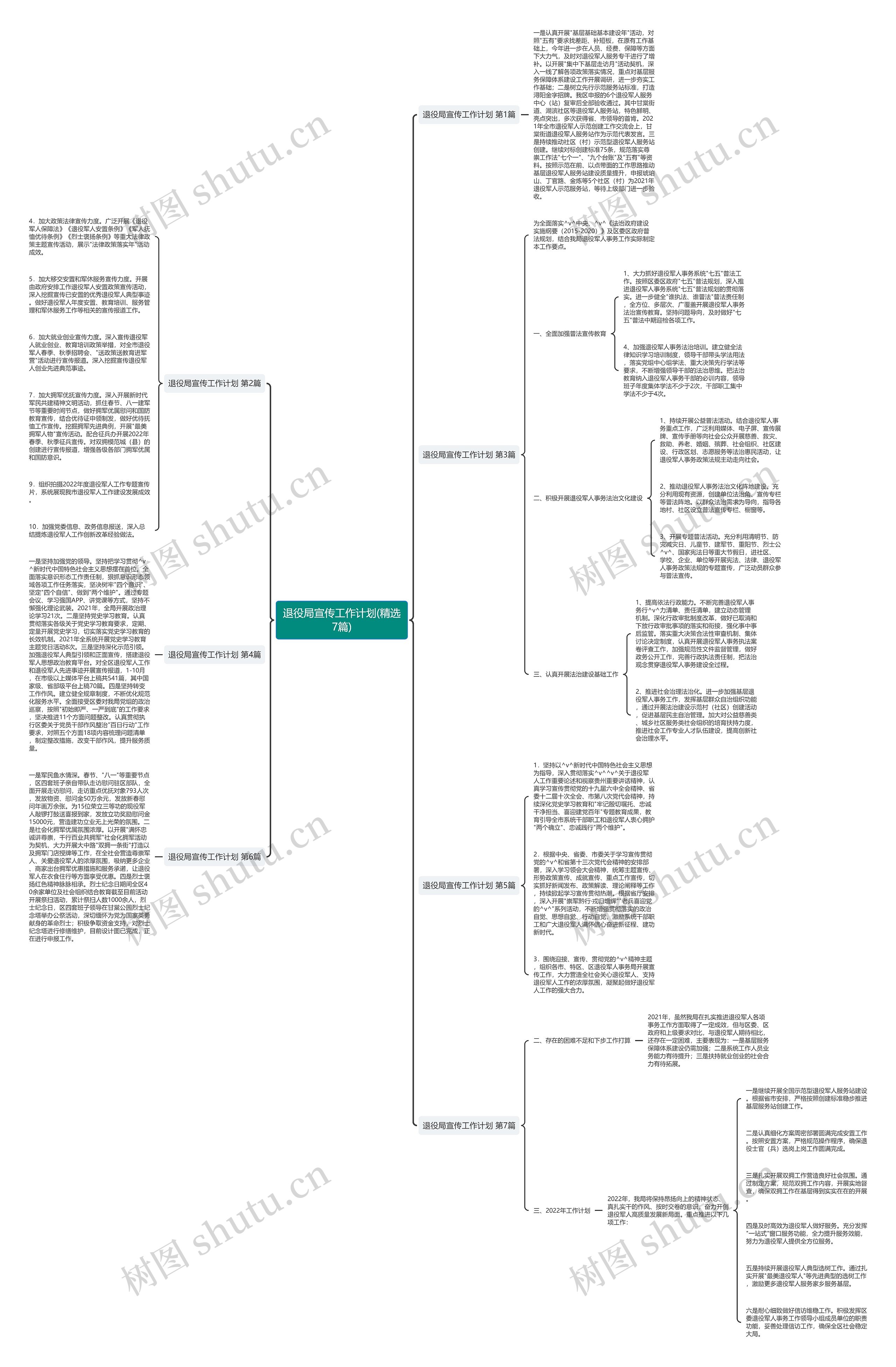 退役局宣传工作计划(精选7篇)思维导图