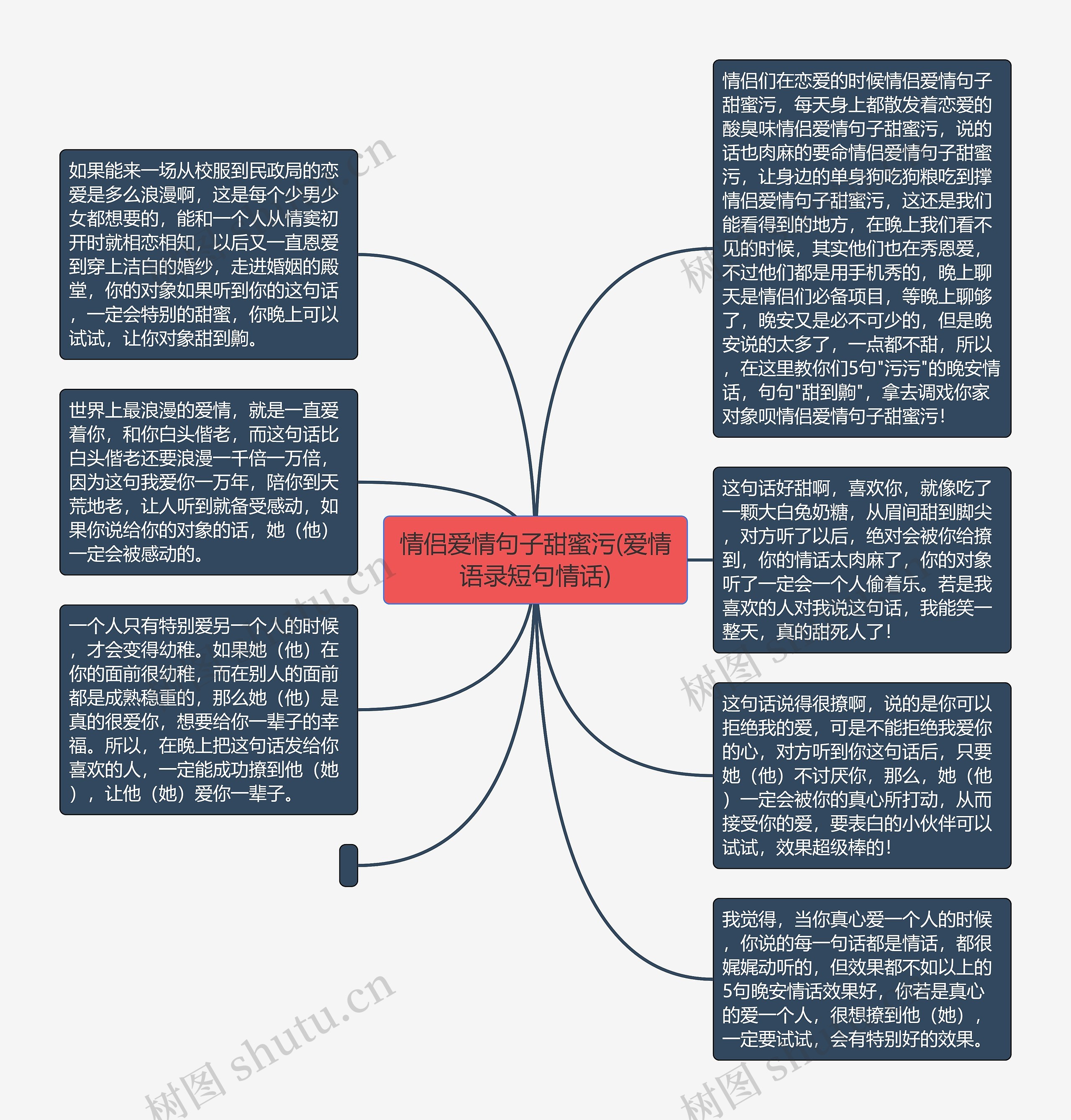 情侣爱情句子甜蜜污(爱情语录短句情话)思维导图