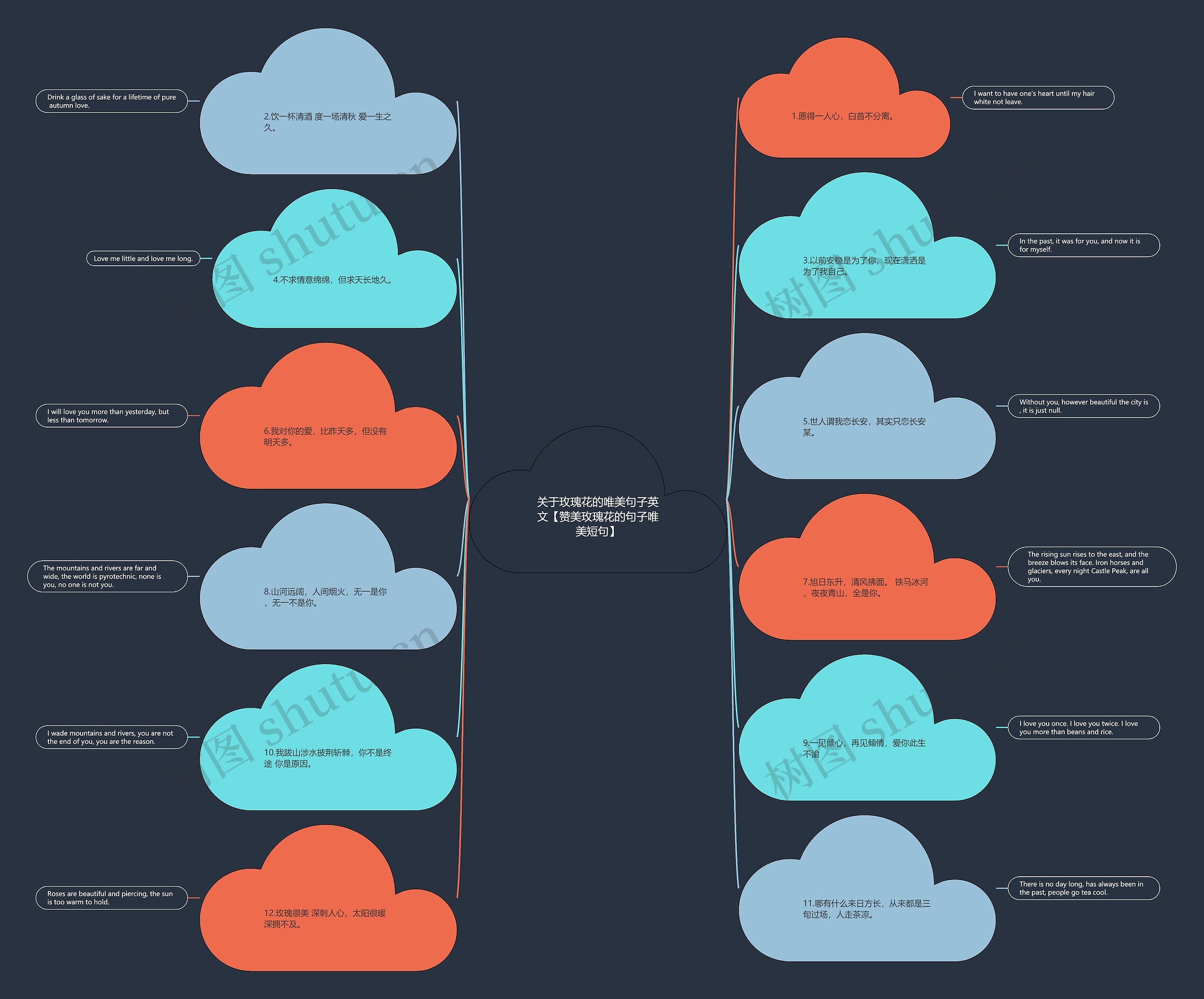 关于玫瑰花的唯美句子英文【赞美玫瑰花的句子唯美短句】 关于玫瑰花的唯美句子英文【赞美玫瑰花的句子唯美短句】