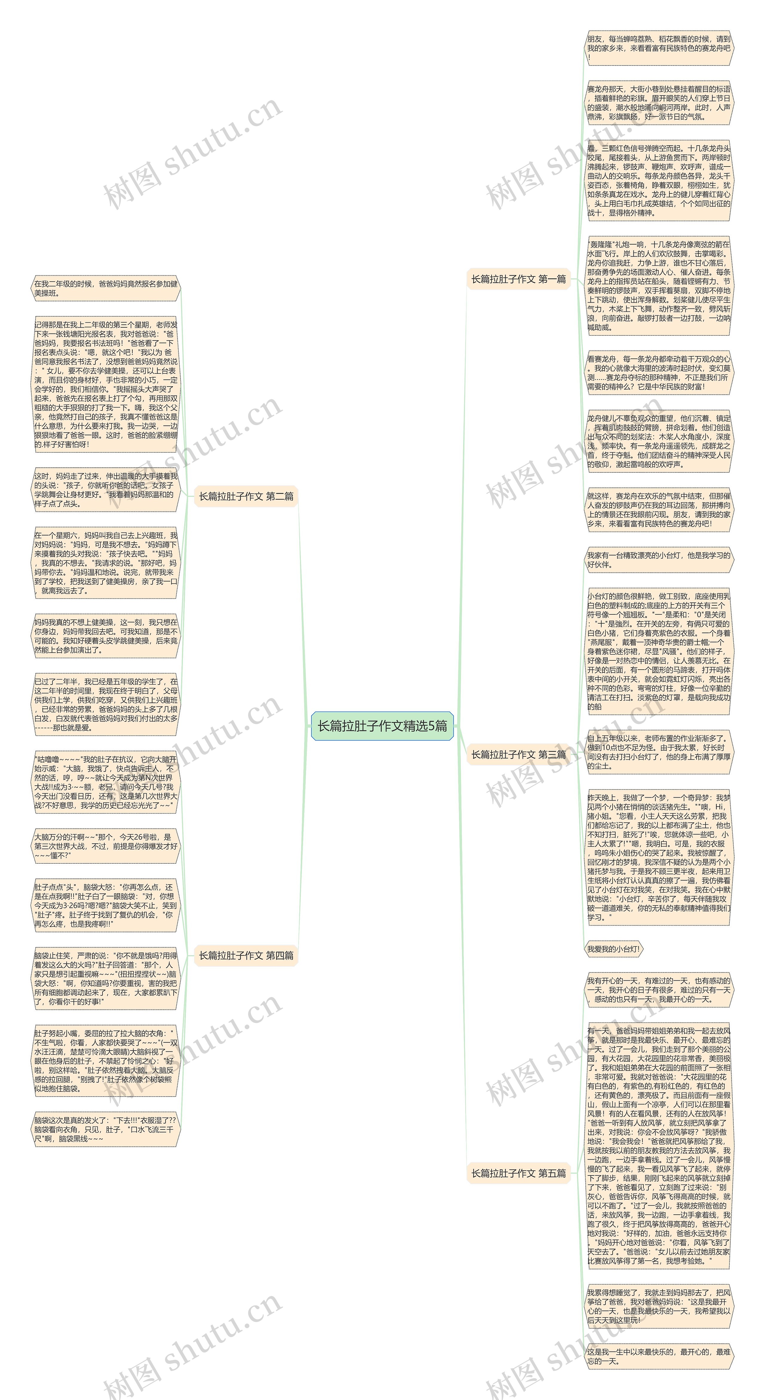 长篇拉肚子作文精选5篇思维导图