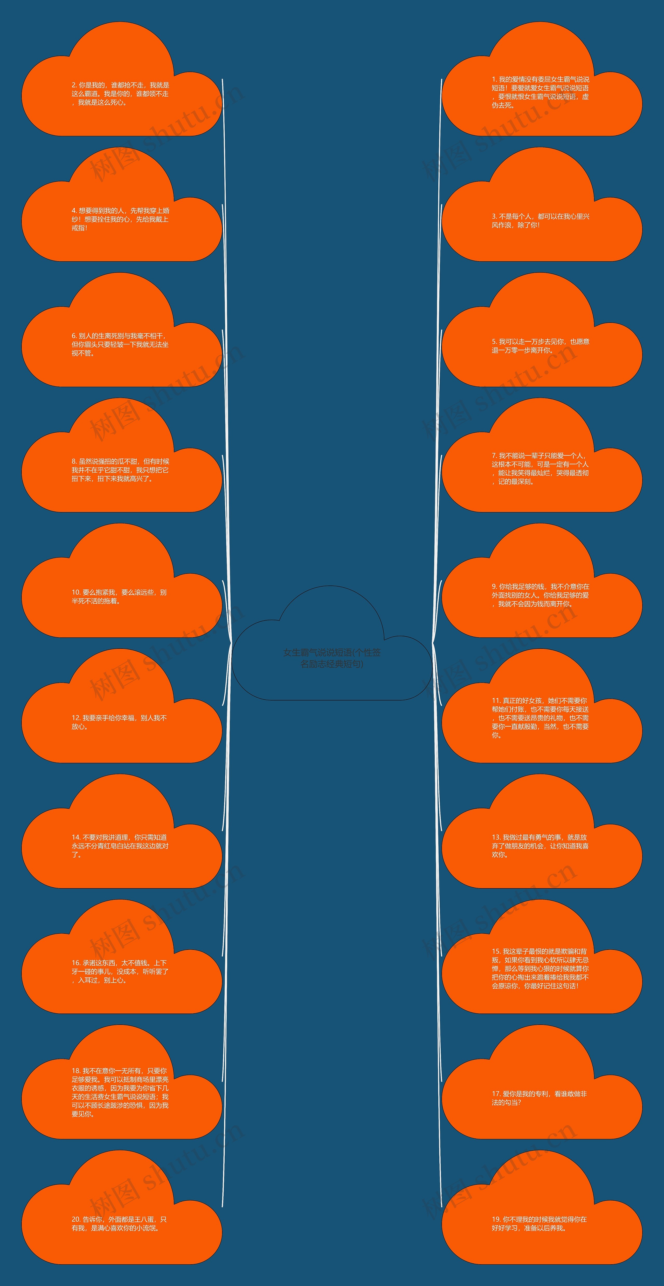 女生霸气说说短语(个性签名励志经典短句)思维导图