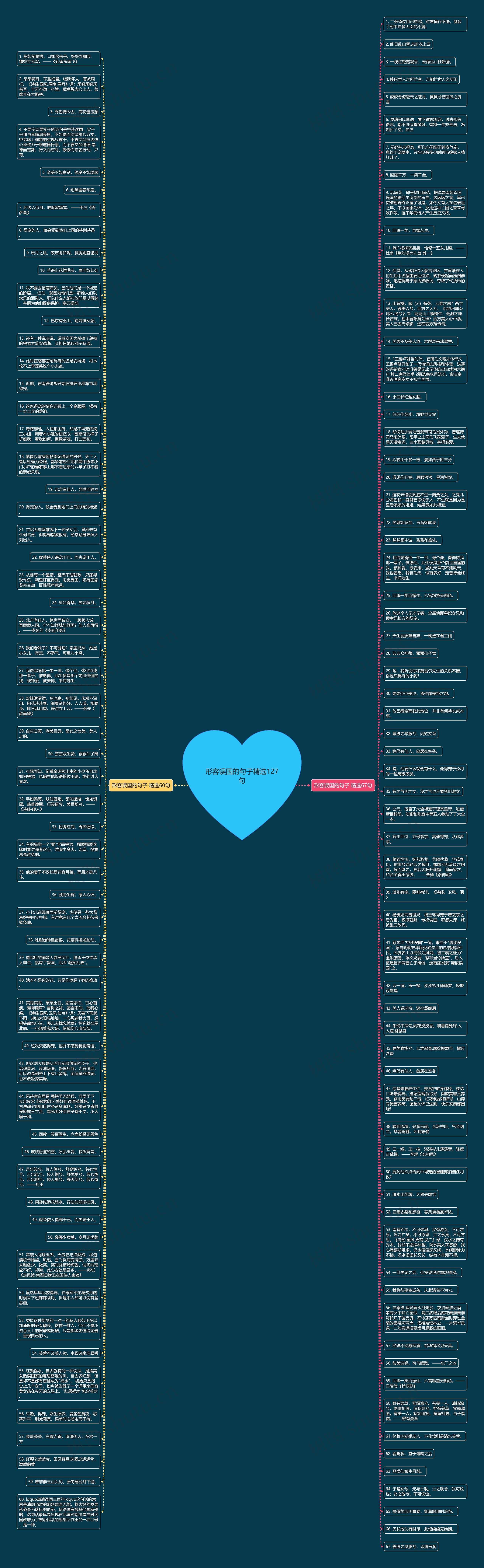 形容误国的句子精选127句思维导图