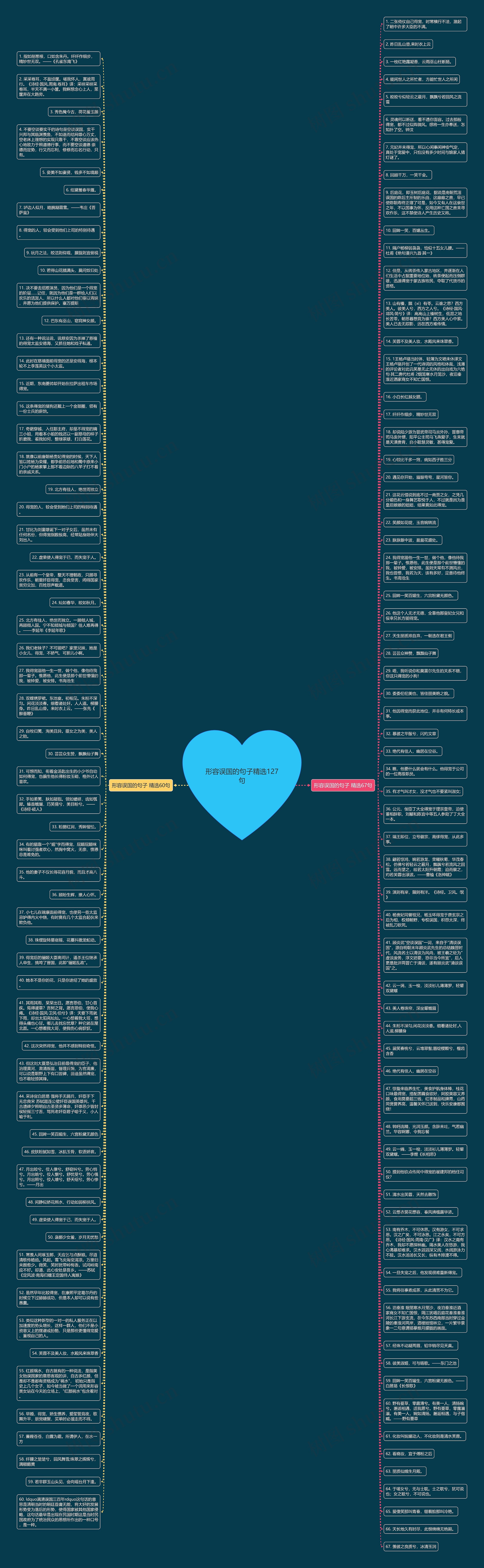 形容误国的句子精选127句思维导图高清图 形容误国的句子精选127句思维导图