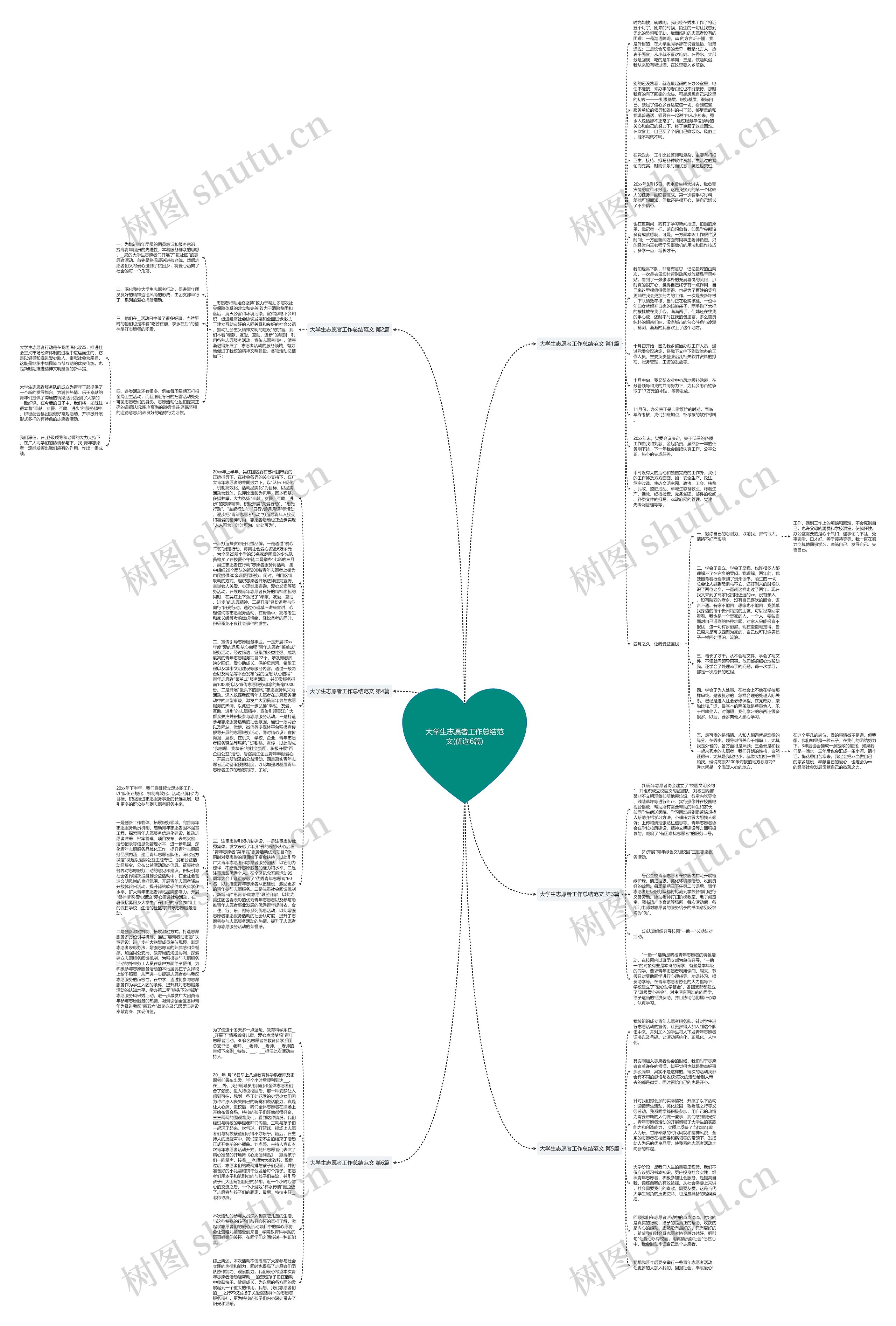 大学生志愿者工作总结范文(优选6篇)思维导图