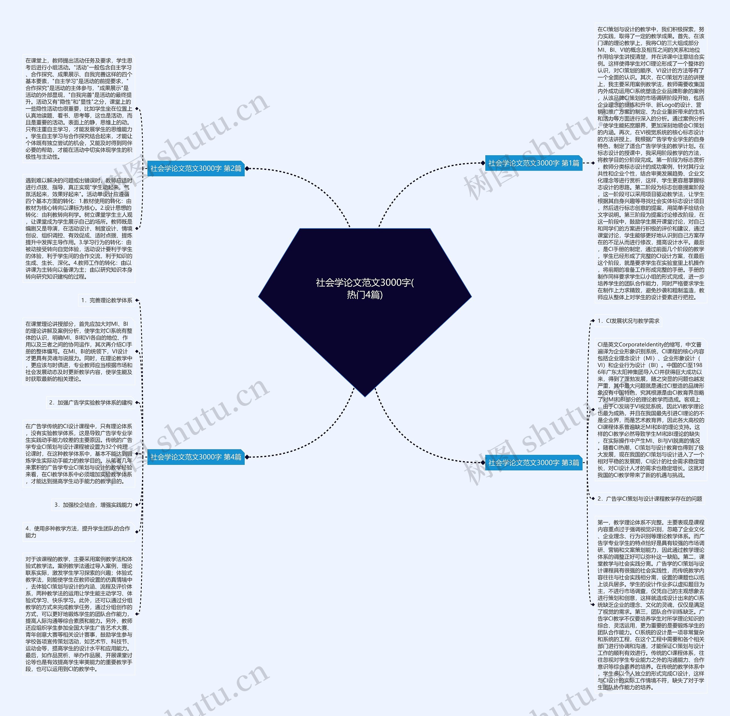 社会学论文范文3000字(热门4篇)思维导图