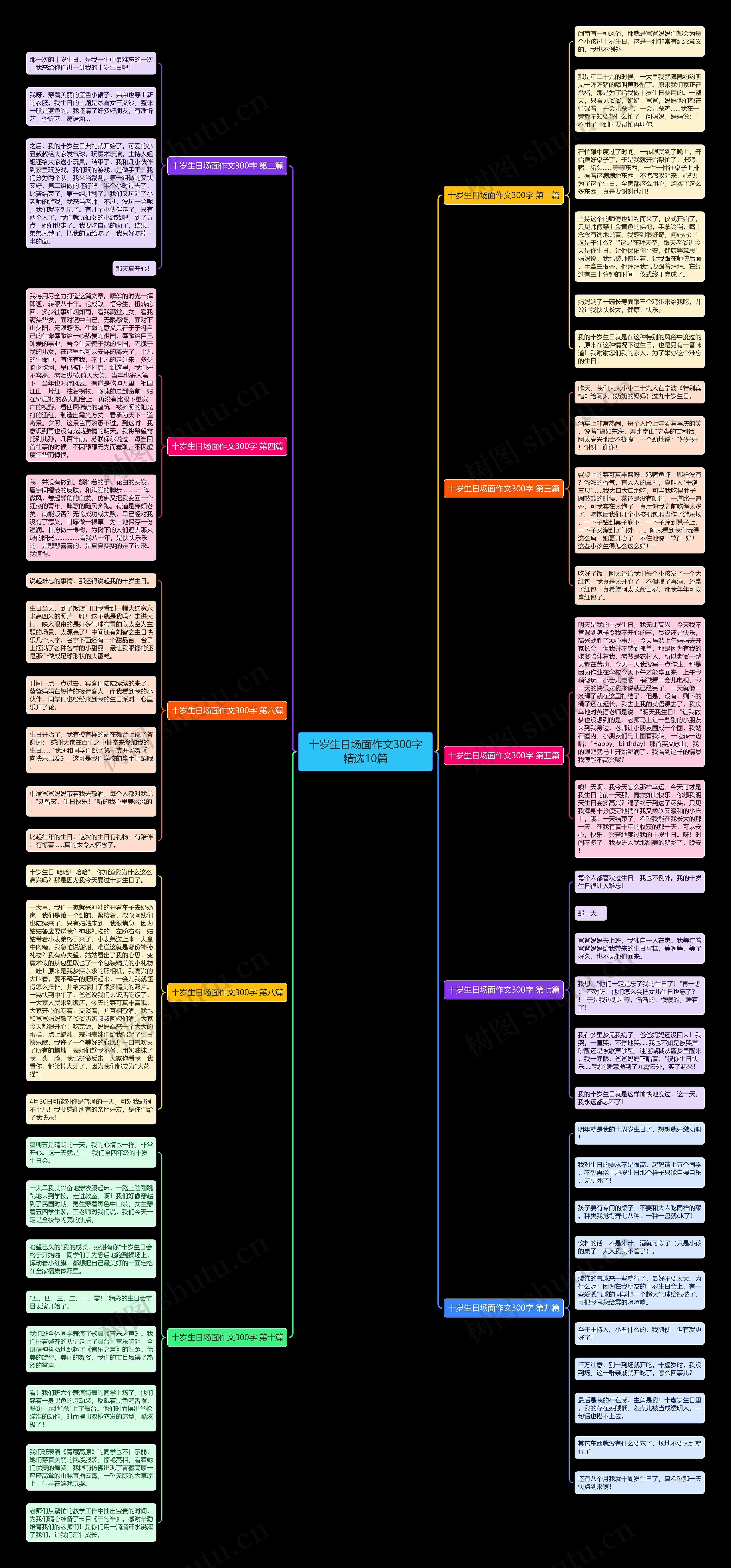 十岁生日场面作文300字精选10篇思维导图