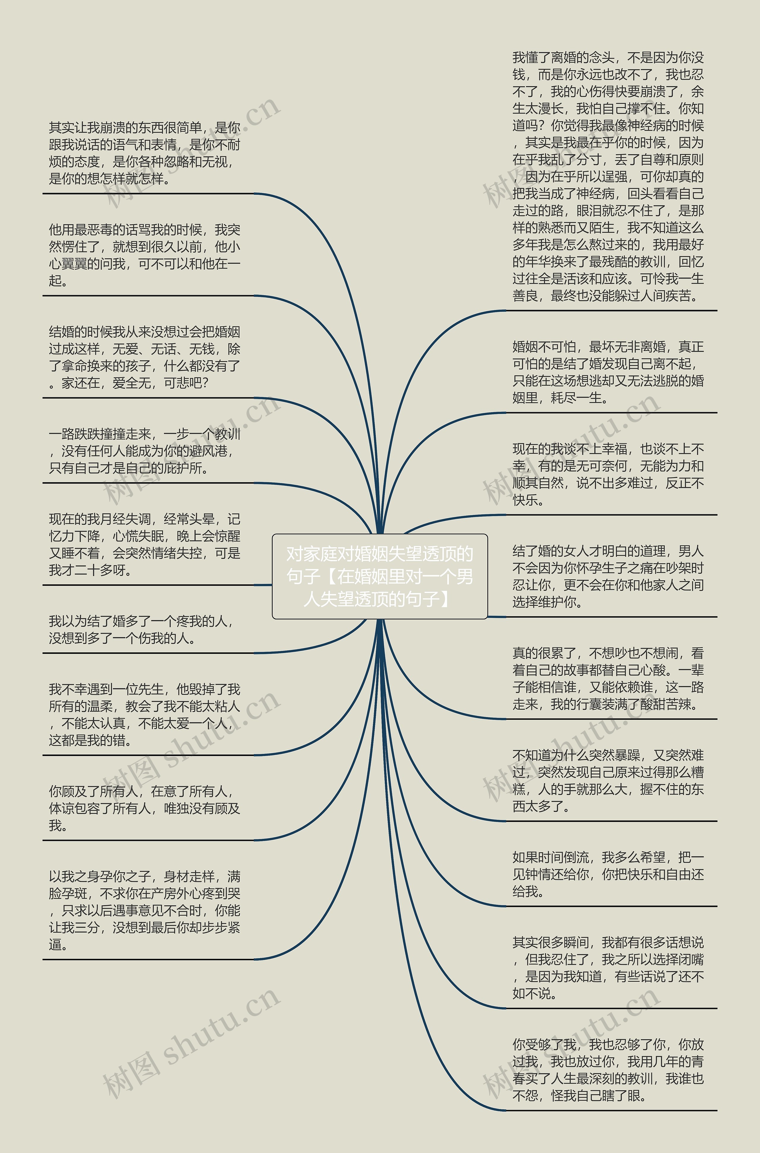 对家庭对婚姻失望透顶的句子【在婚姻里对一个男人失望透顶的句子】思维导图