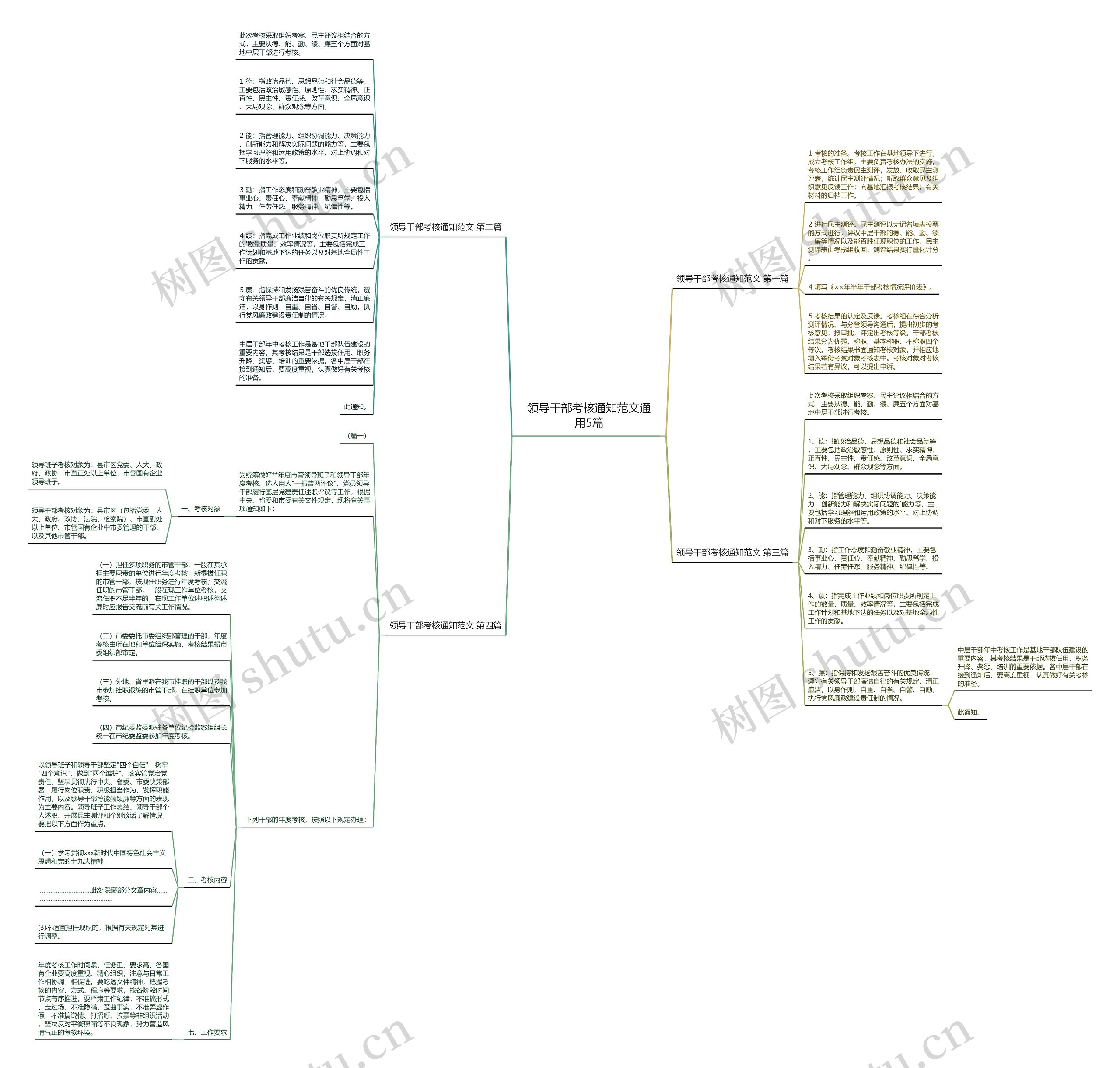 领导干部考核通知范文通用5篇 领导干部考核通知范文通用5篇