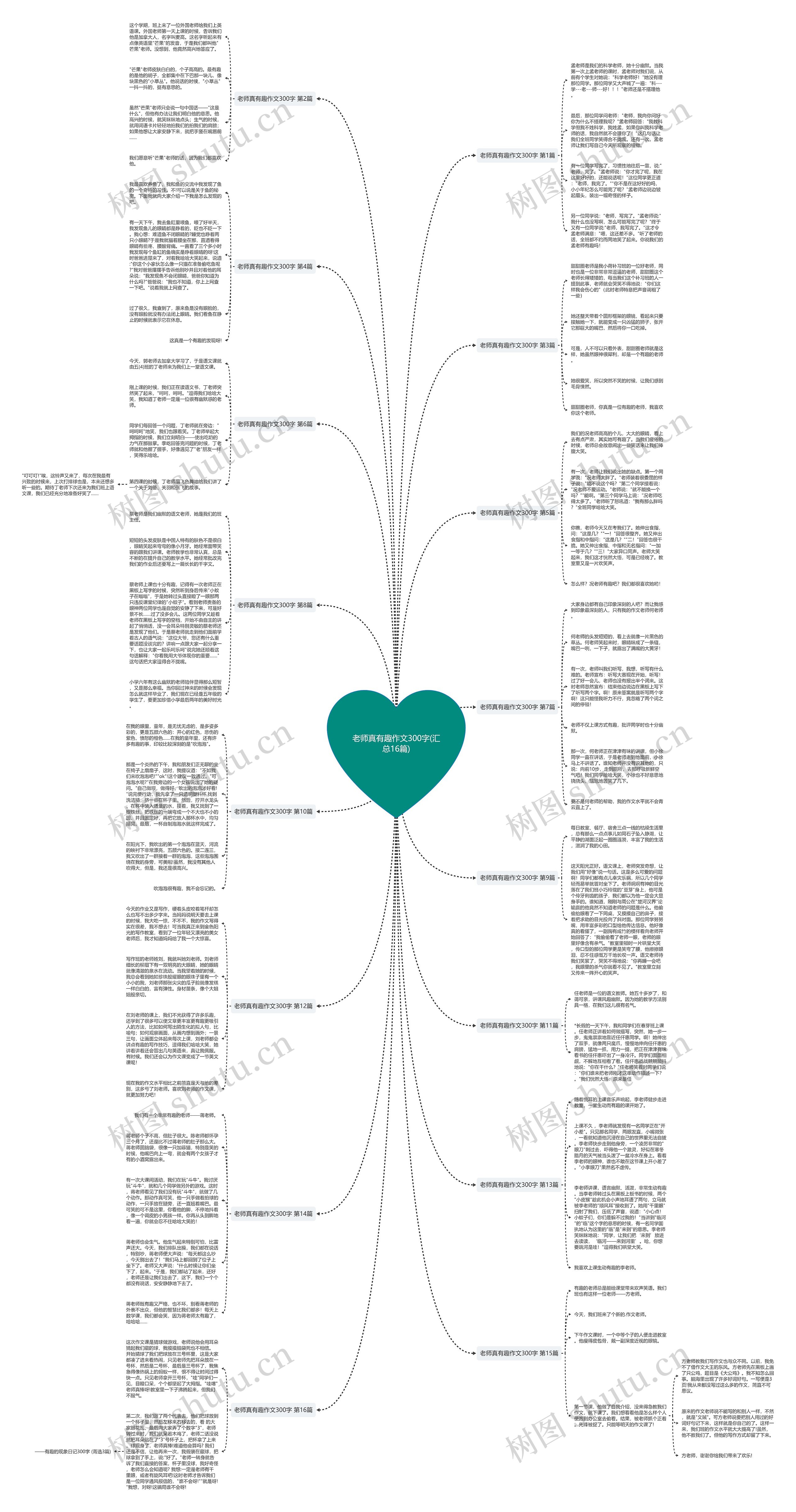 老师真有趣作文300字(汇总16篇)思维导图