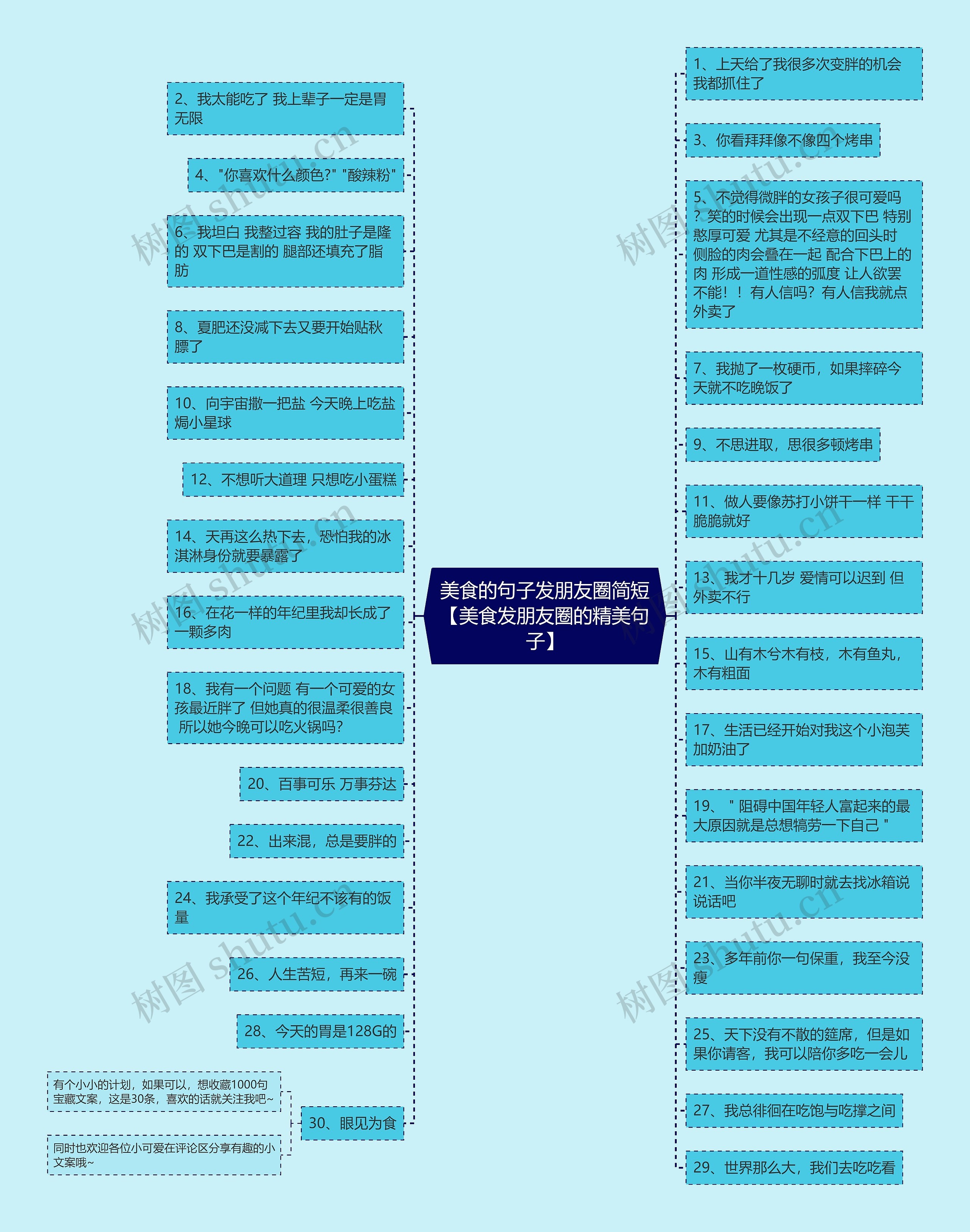 美食的句子发朋友圈简短【美食发朋友圈的精美句子】思维导图