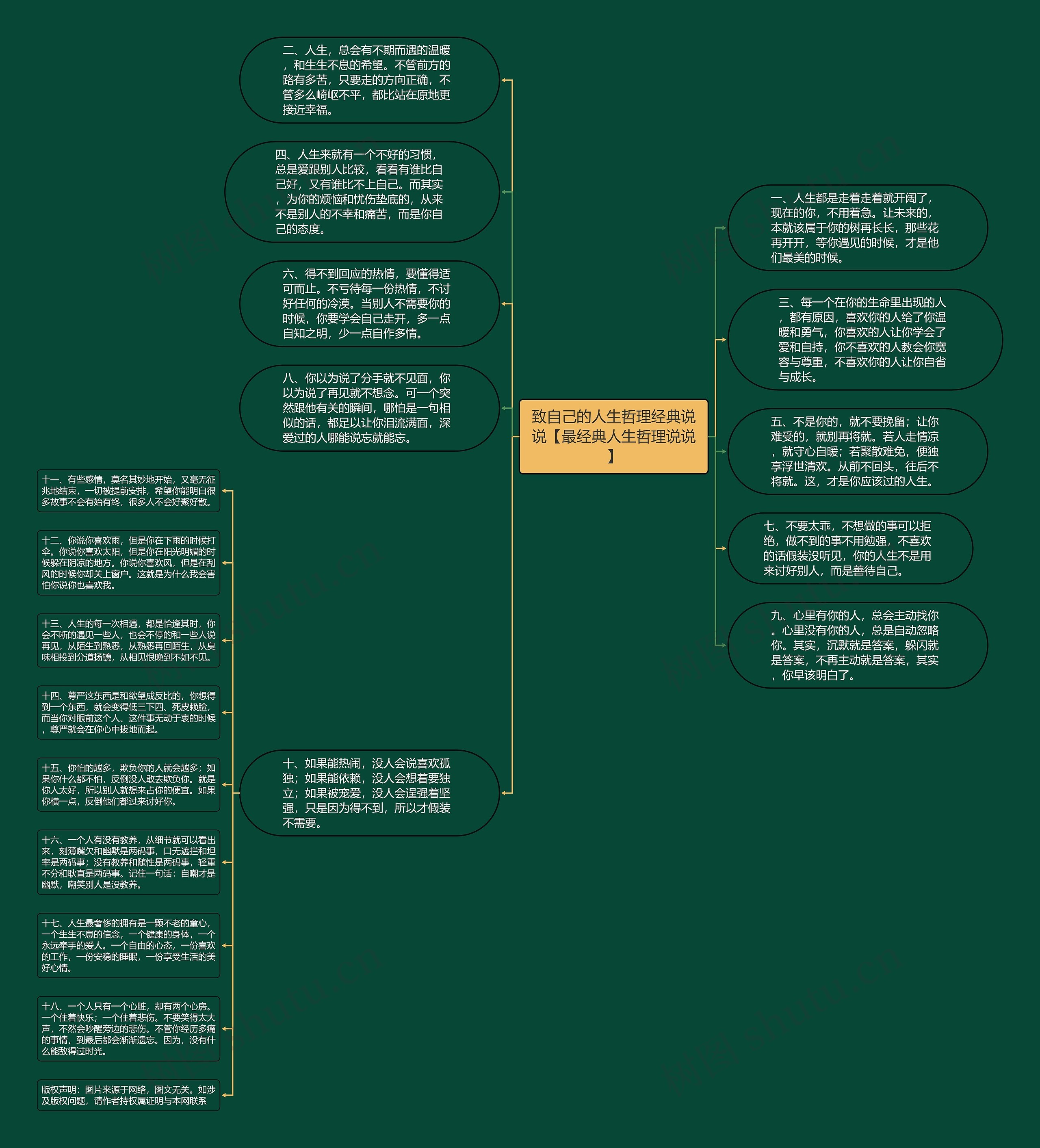 致自己的人生哲理经典说说【最经典人生哲理说说】思维导图