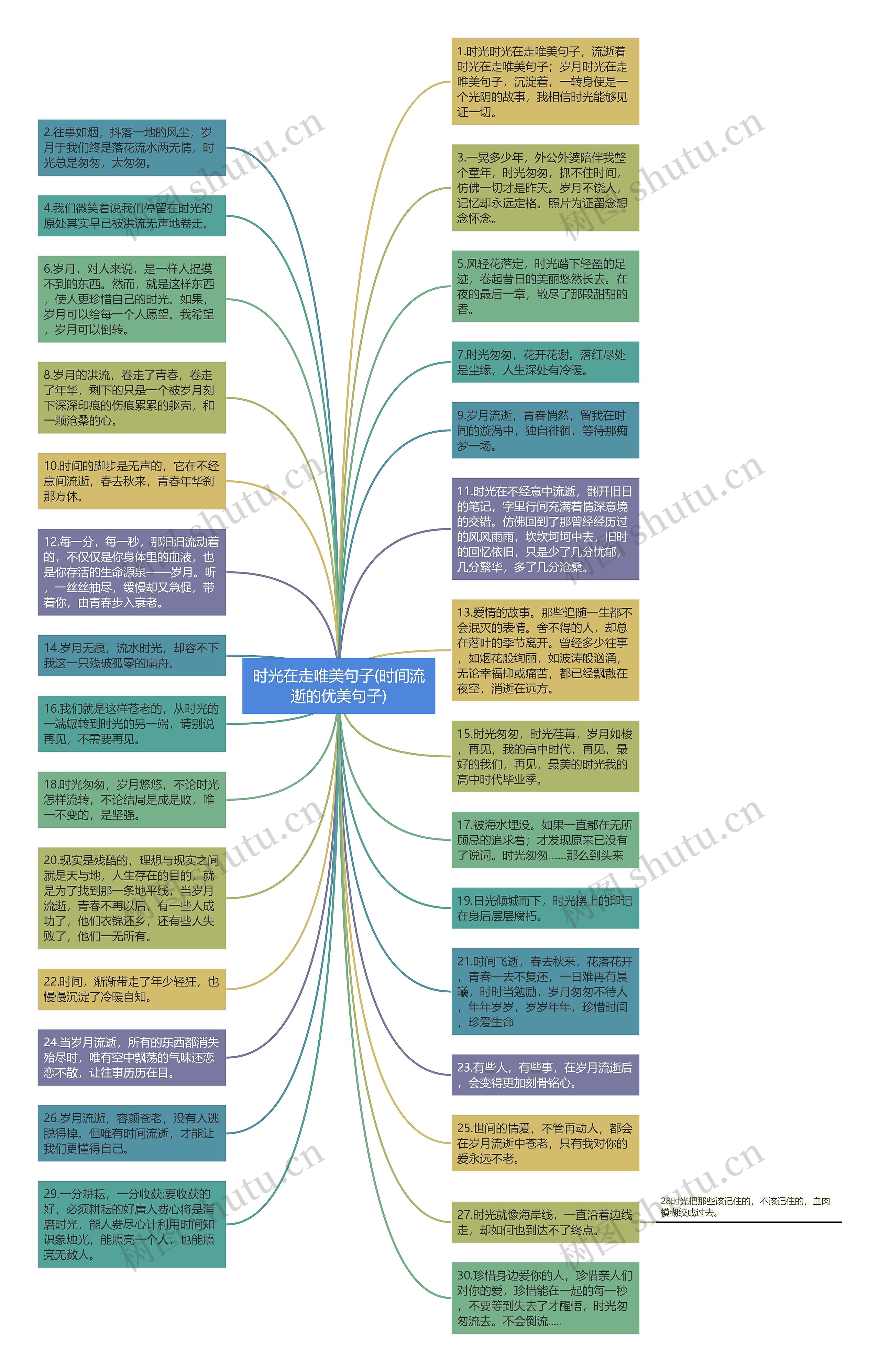 时光在走唯美句子(时间流逝的优美句子)思维导图