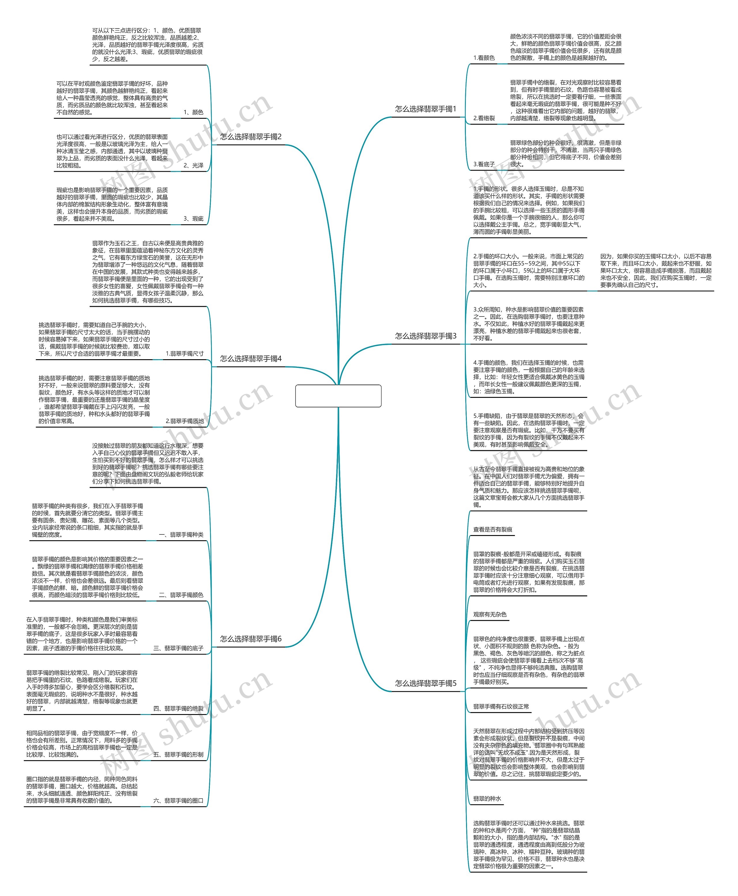 怎么选择翡翠手镯思维导图