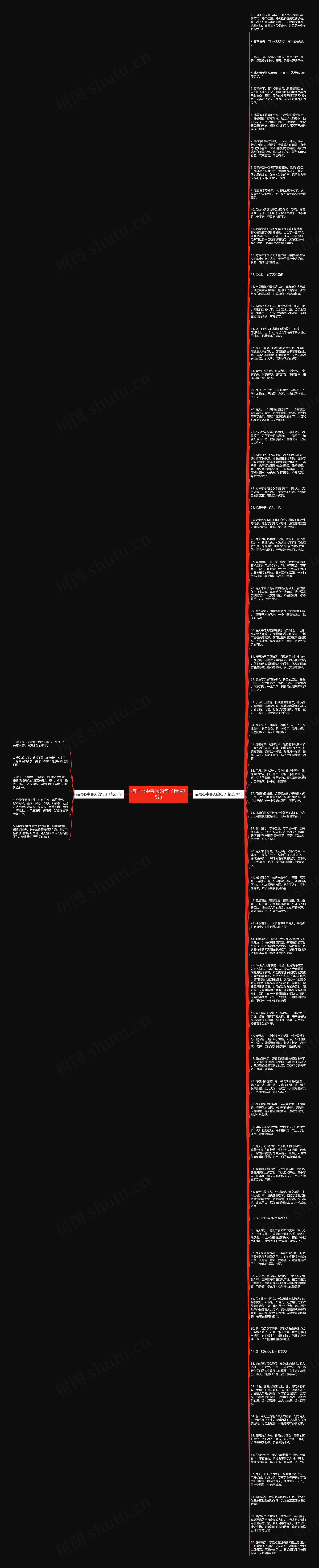 描写心中春天的句子精选75句思维导图
