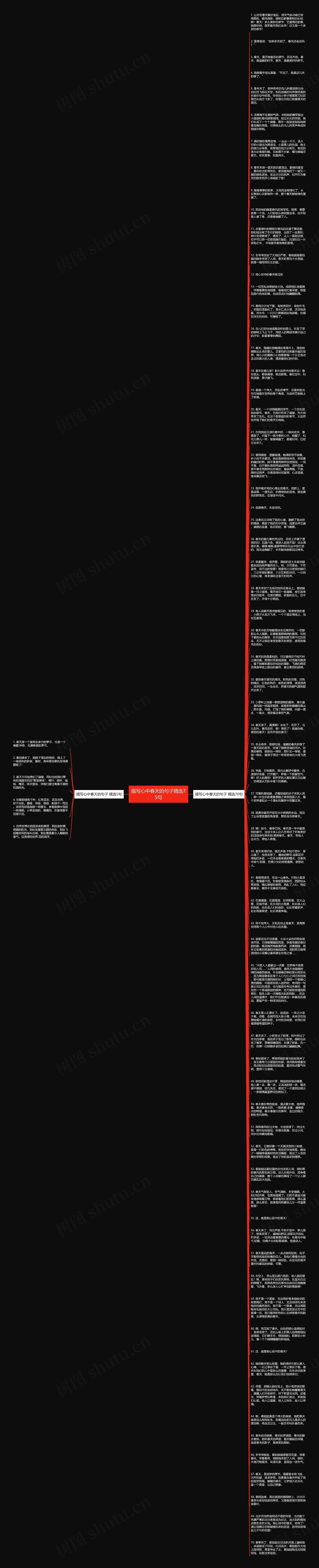 描写心中春天的句子精选75句思维导图高清图 描写心中春天的句子精选75句思维导图