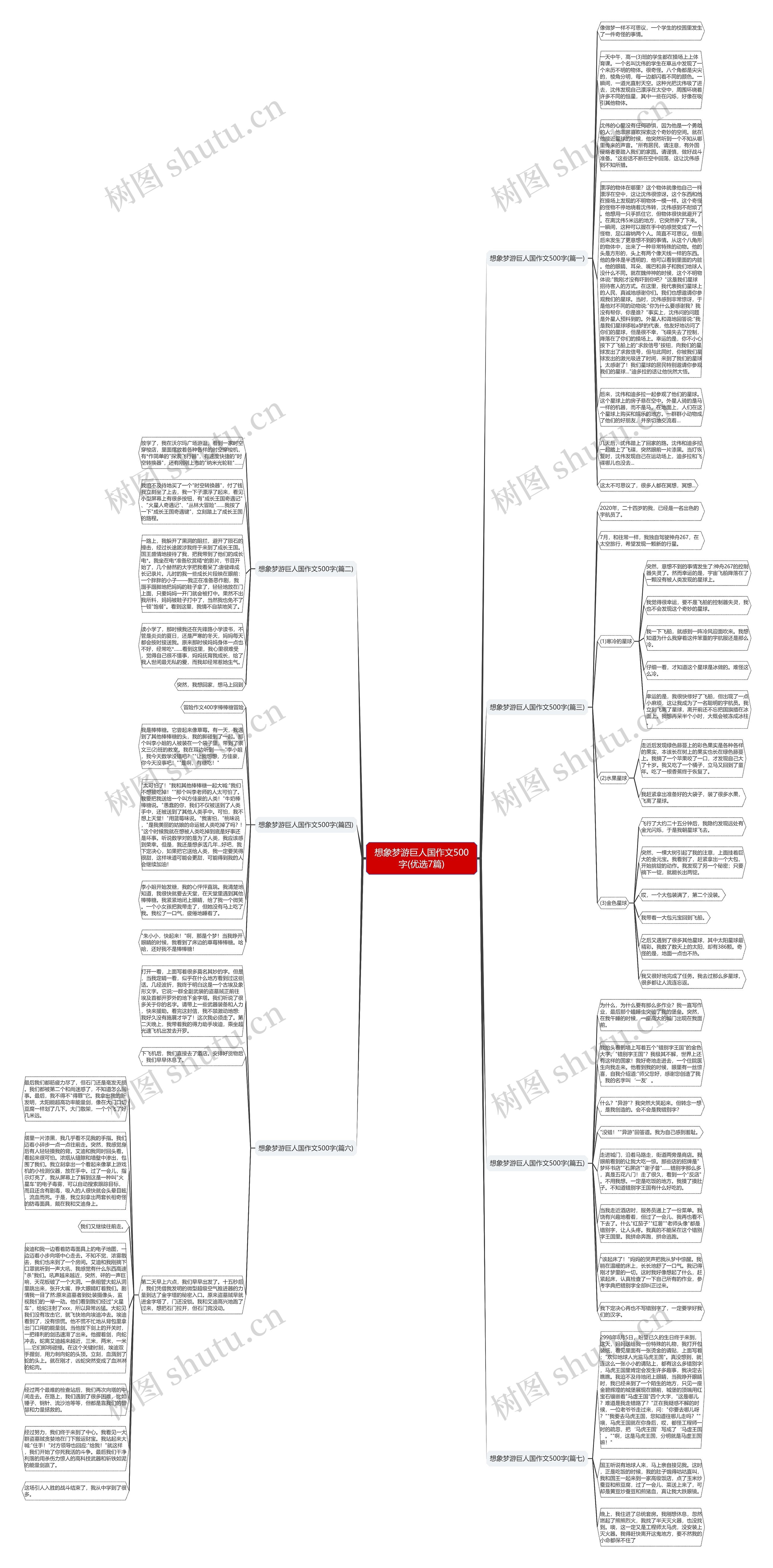 想象梦游巨人国作文500字(优选7篇)思维导图