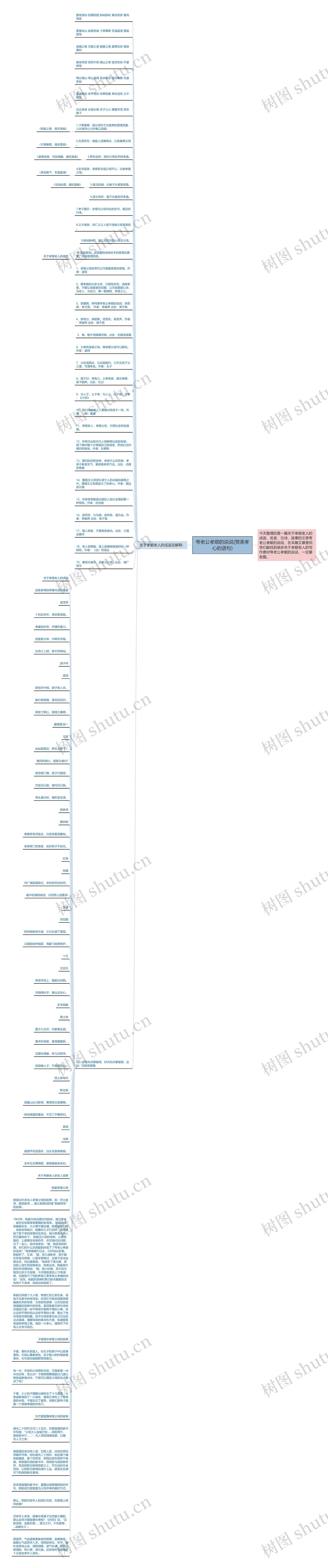 夸老公孝顺的说说(赞美孝心的语句)思维导图