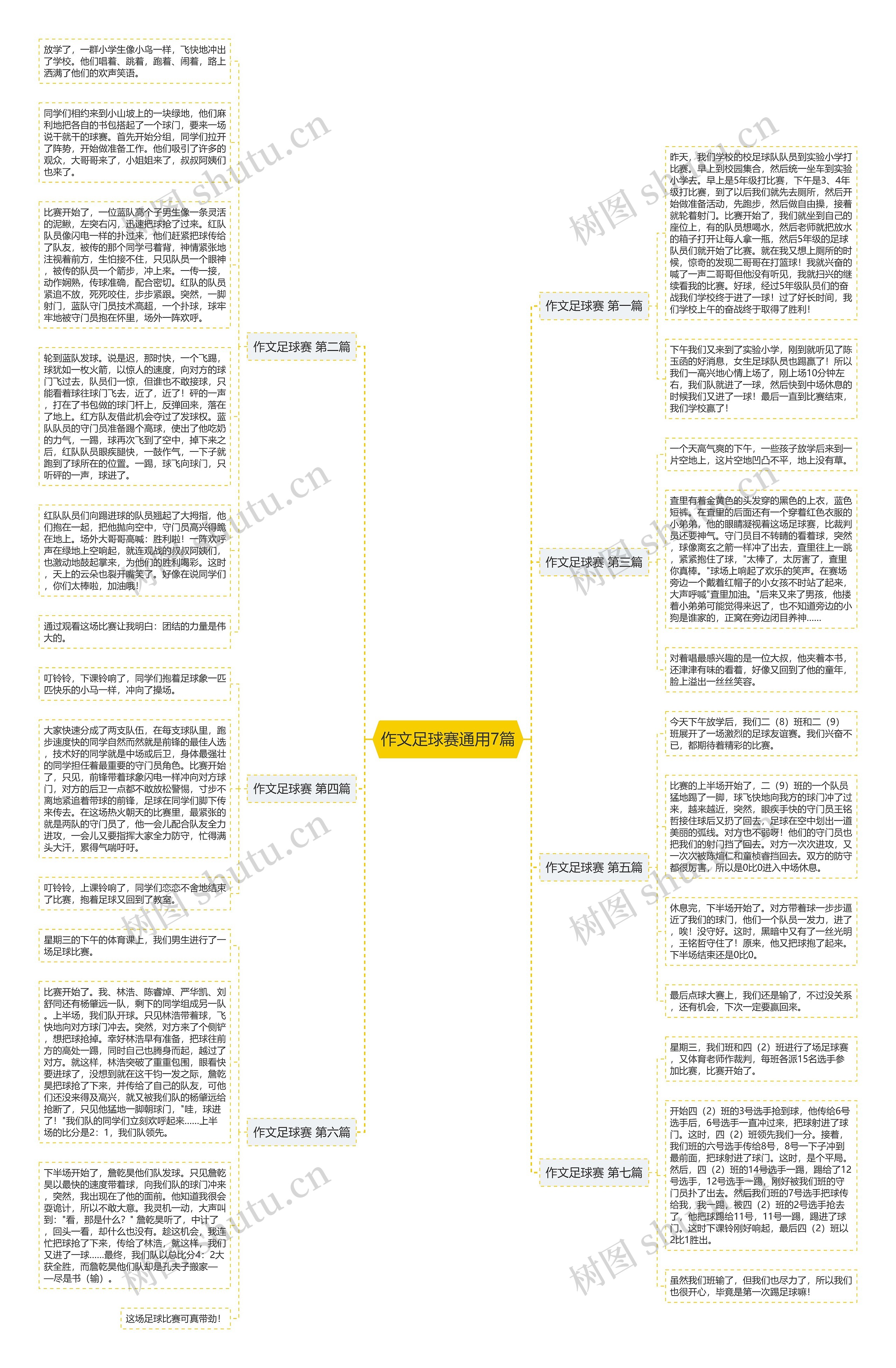 作文足球赛通用7篇思维导图