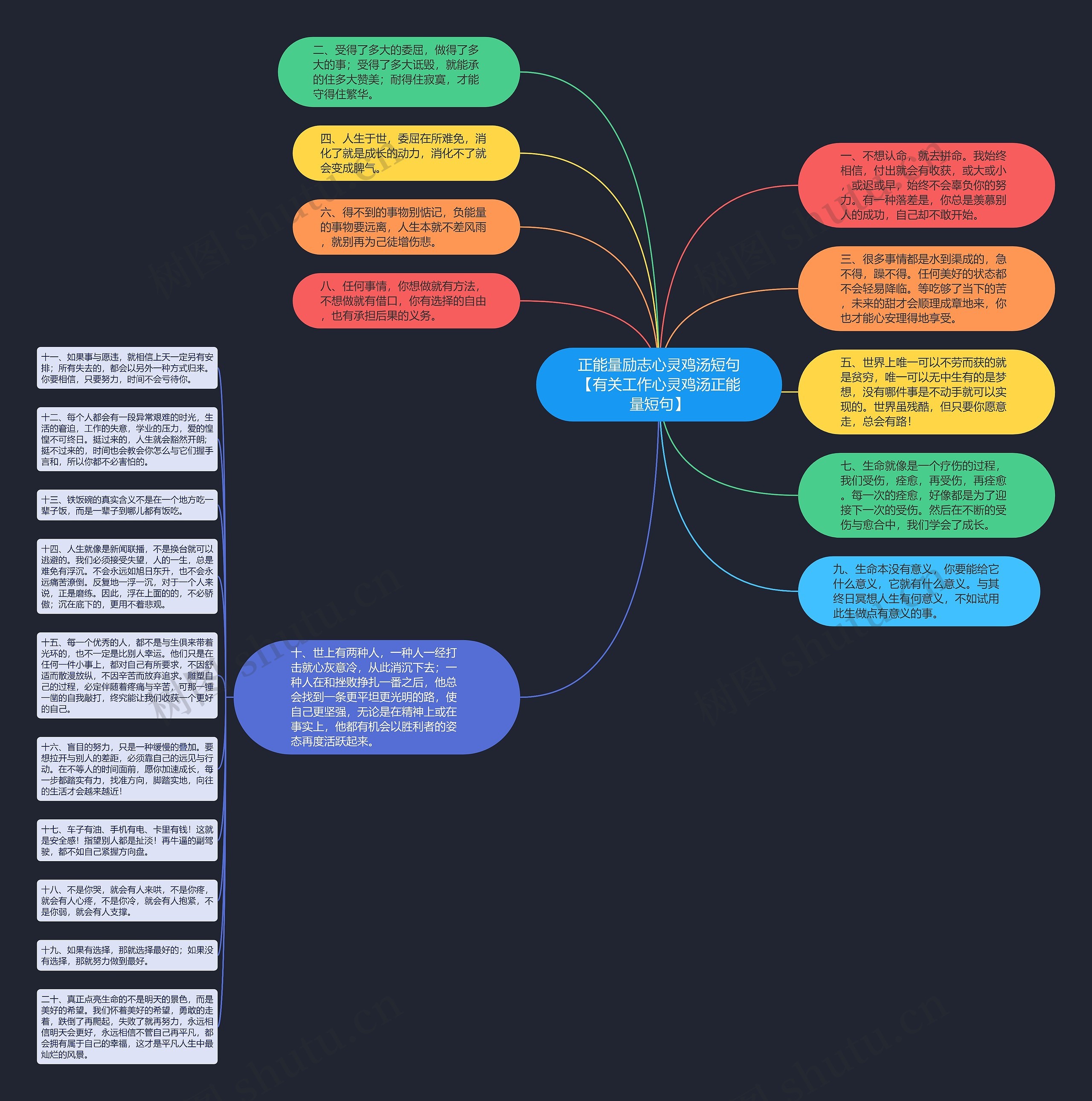 正能量励志心灵鸡汤短句【有关工作心灵鸡汤正能量短句】思维导图