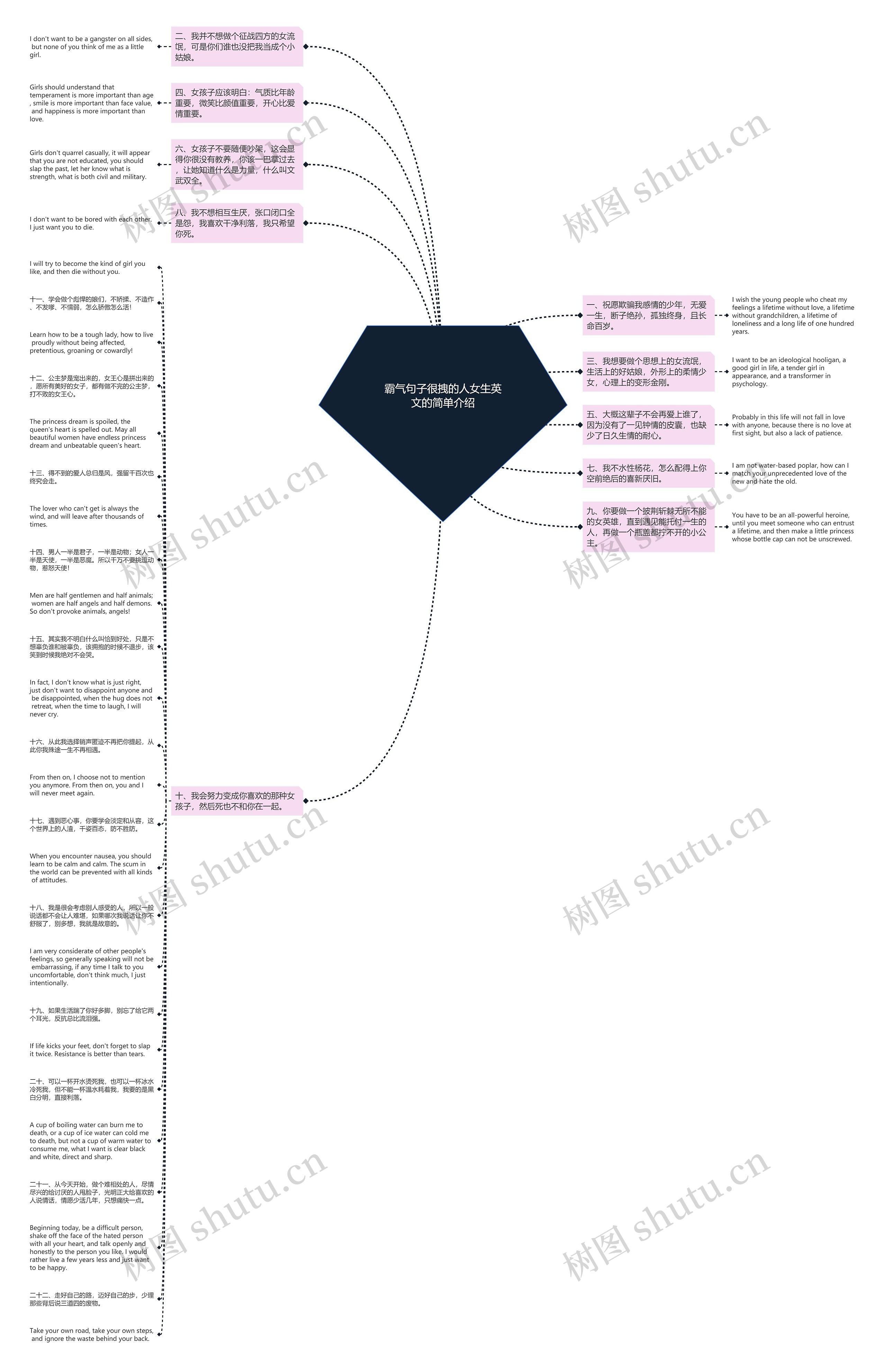 霸气句子很拽的人女生英文的简单介绍思维导图高清图 霸气句子很拽的人女生英文的简单介绍思维导图