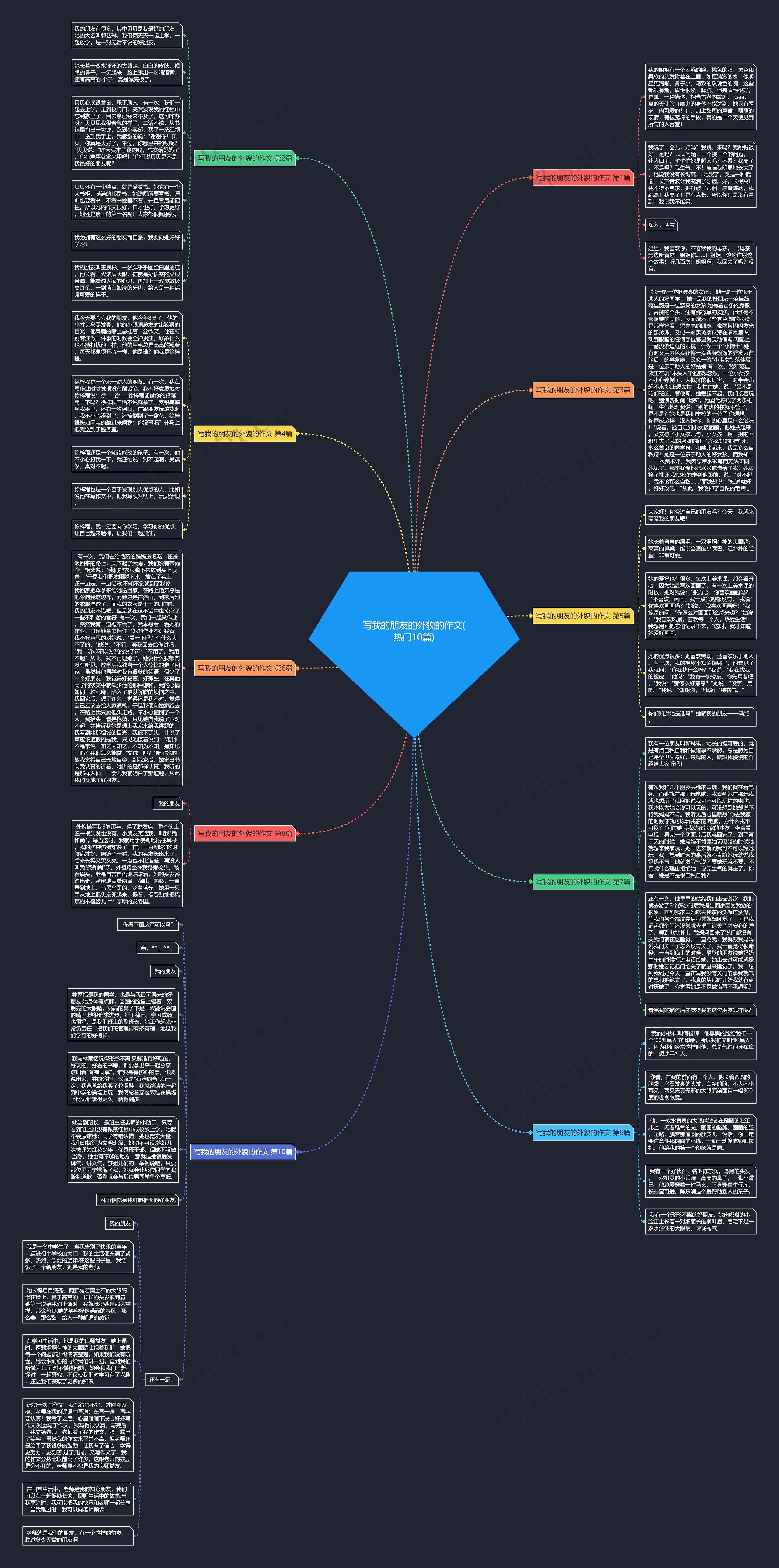 写我的朋友的外貌的作文(热门10篇)思维导图