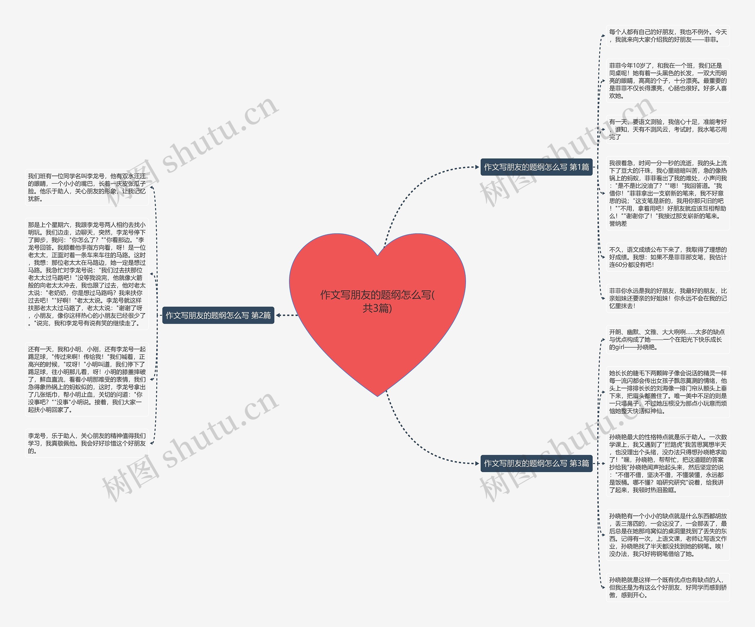作文写朋友的题纲怎么写(共3篇)思维导图
