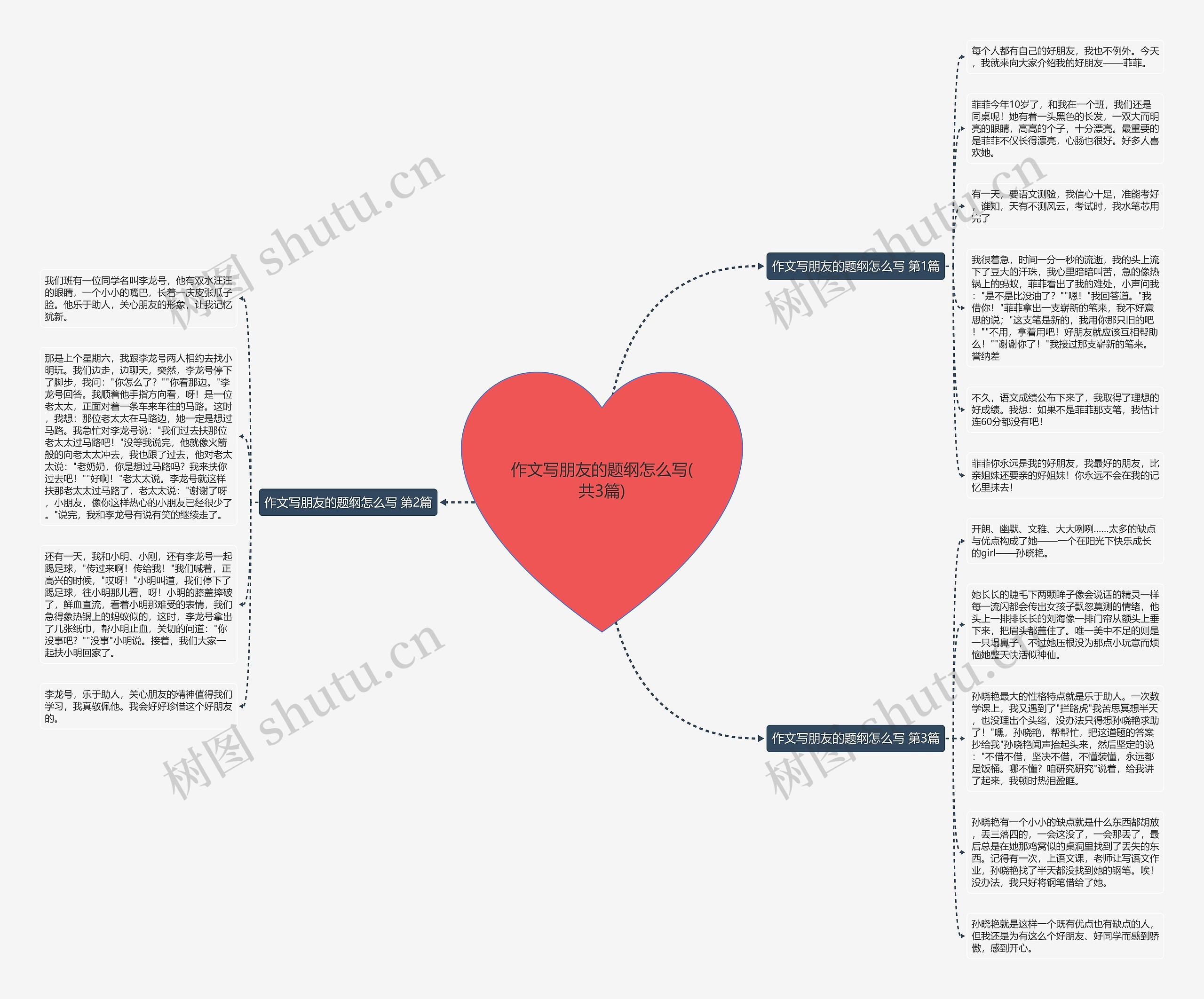 作文写朋友的题纲怎么写(共3篇) 作文写朋友的题纲怎么写(共3篇)