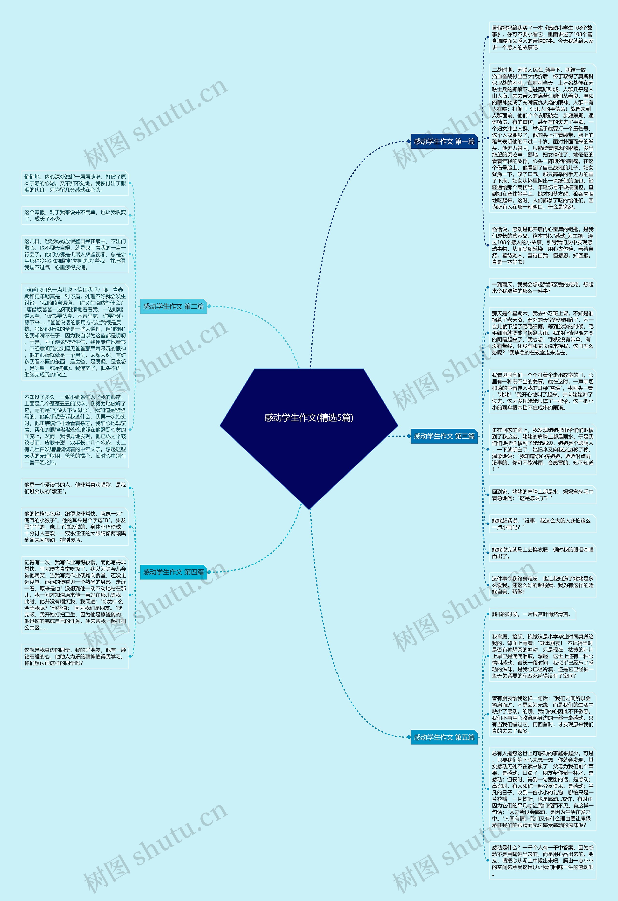 感动学生作文(精选5篇) 感动学生作文(精选5篇)