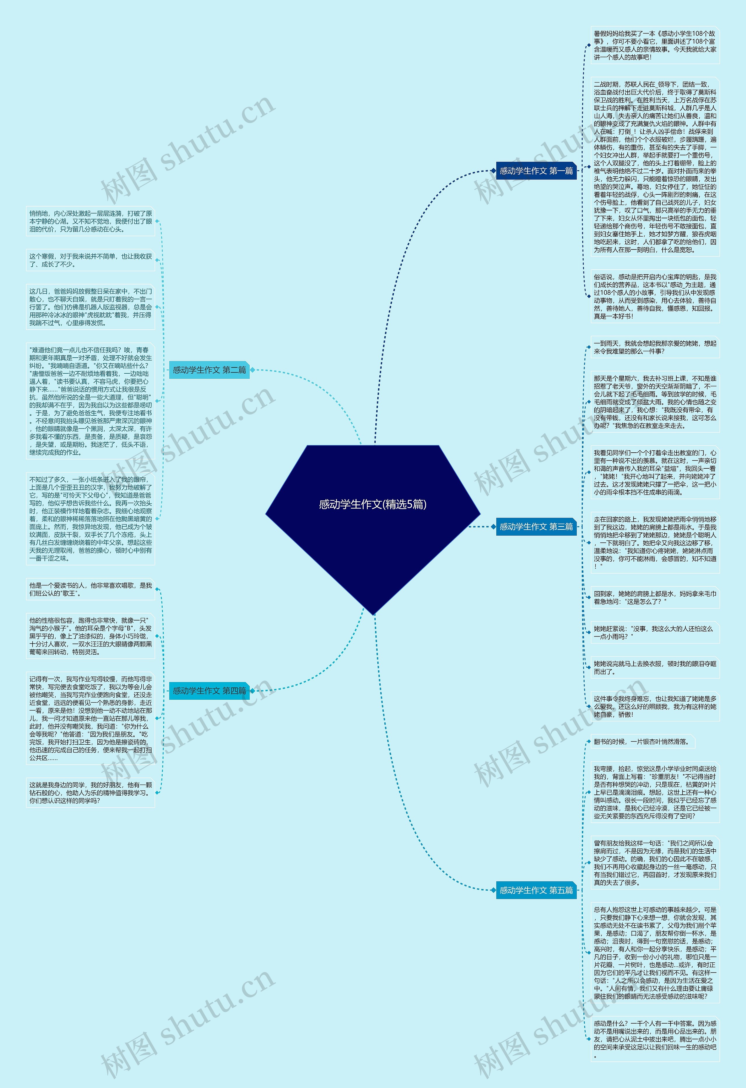 感动学生作文(精选5篇)思维导图