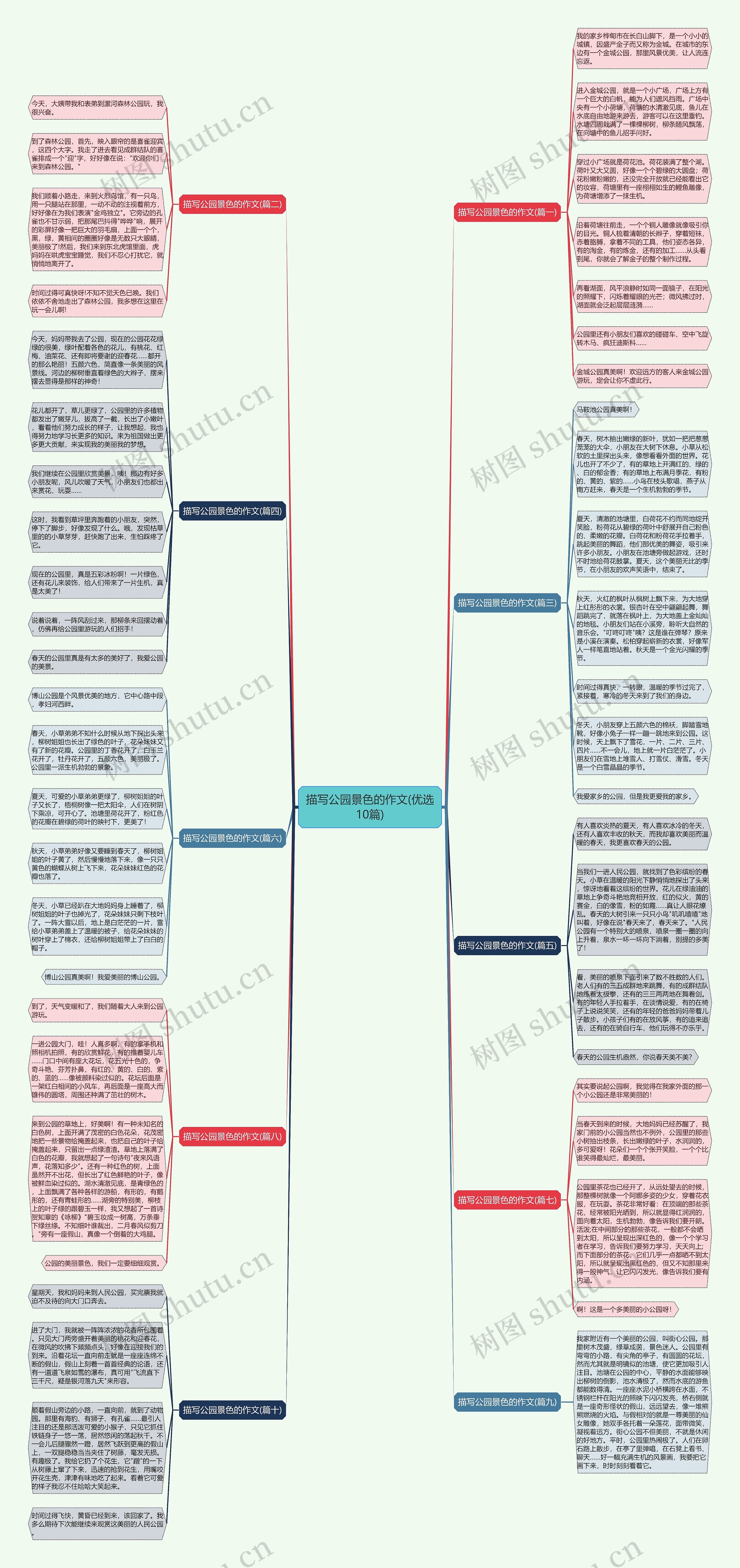 描写公园景色的作文(优选10篇)思维导图