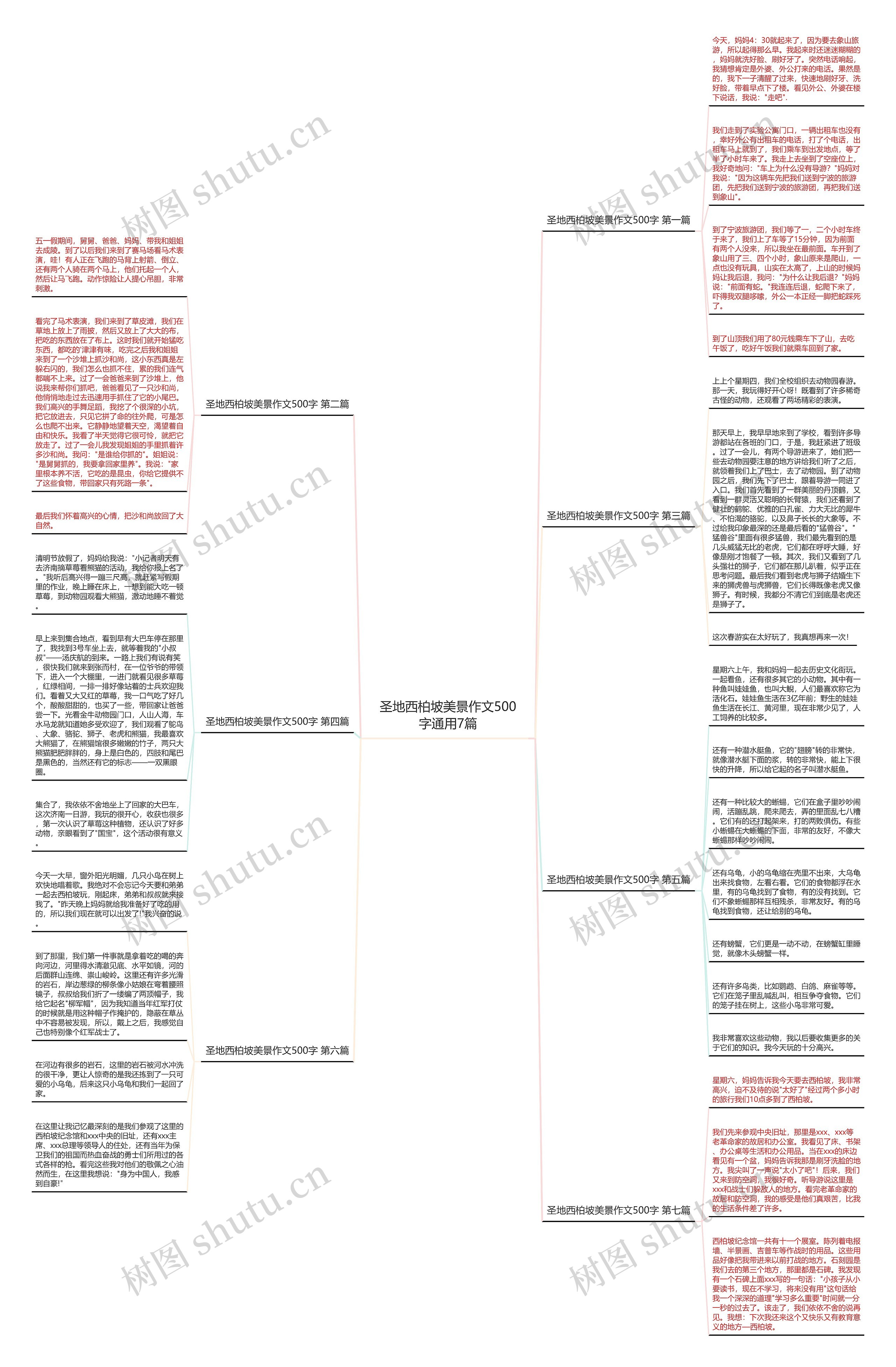 圣地西柏坡美景作文500字通用7篇思维导图