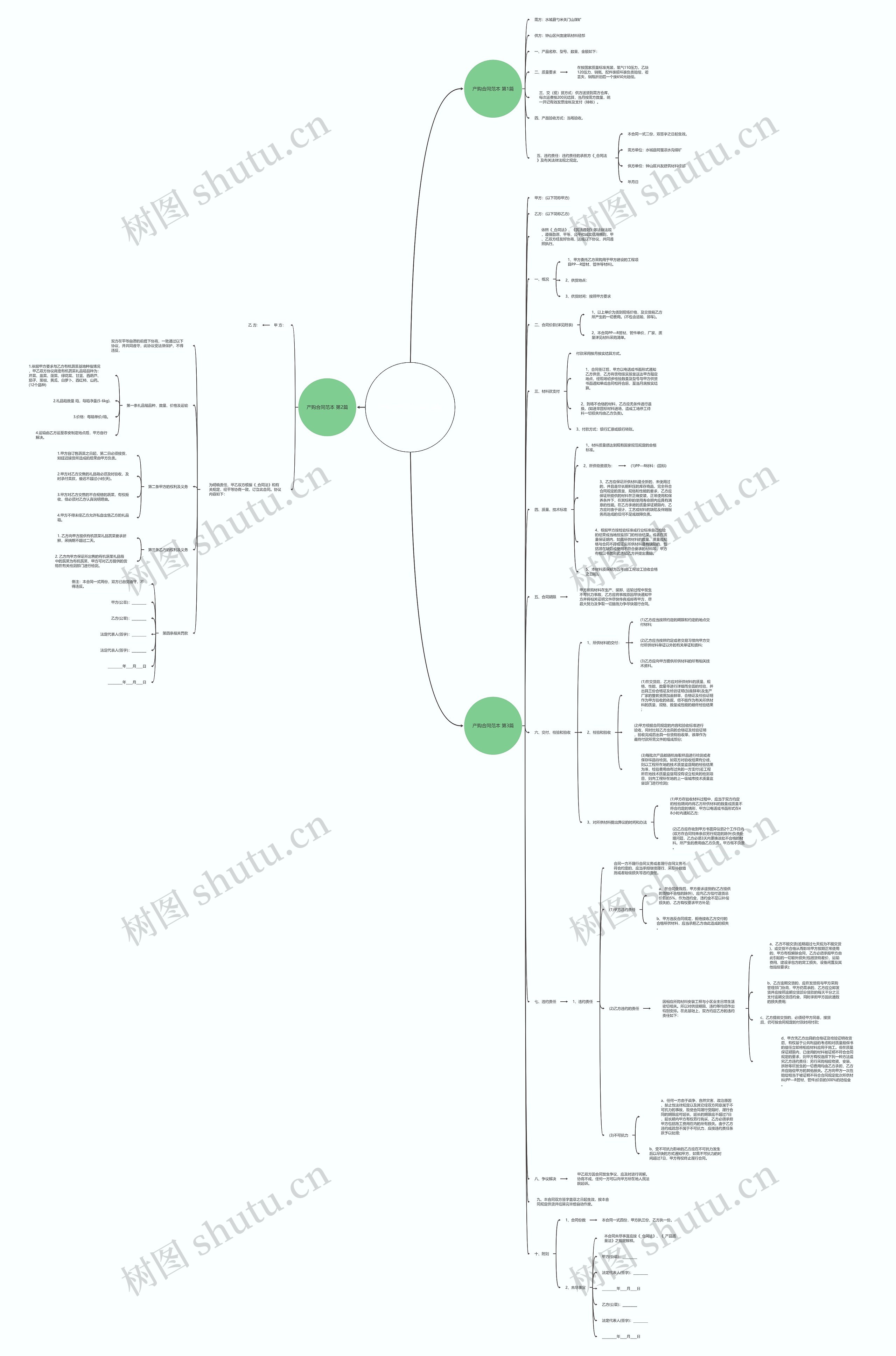 产购合同范本(必备3篇)思维导图