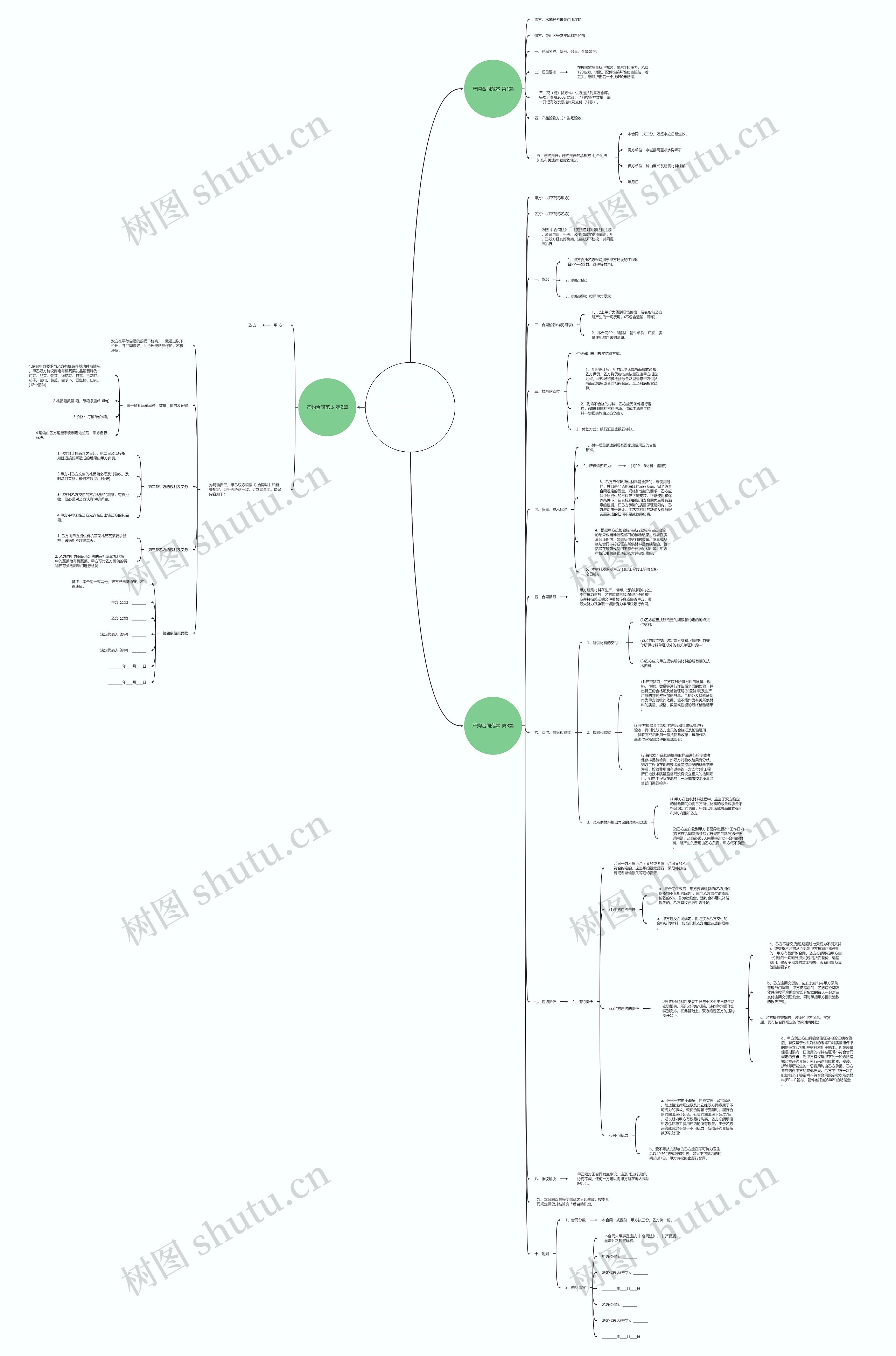 产购合同范本(必备3篇) 产购合同范本(必备3篇)