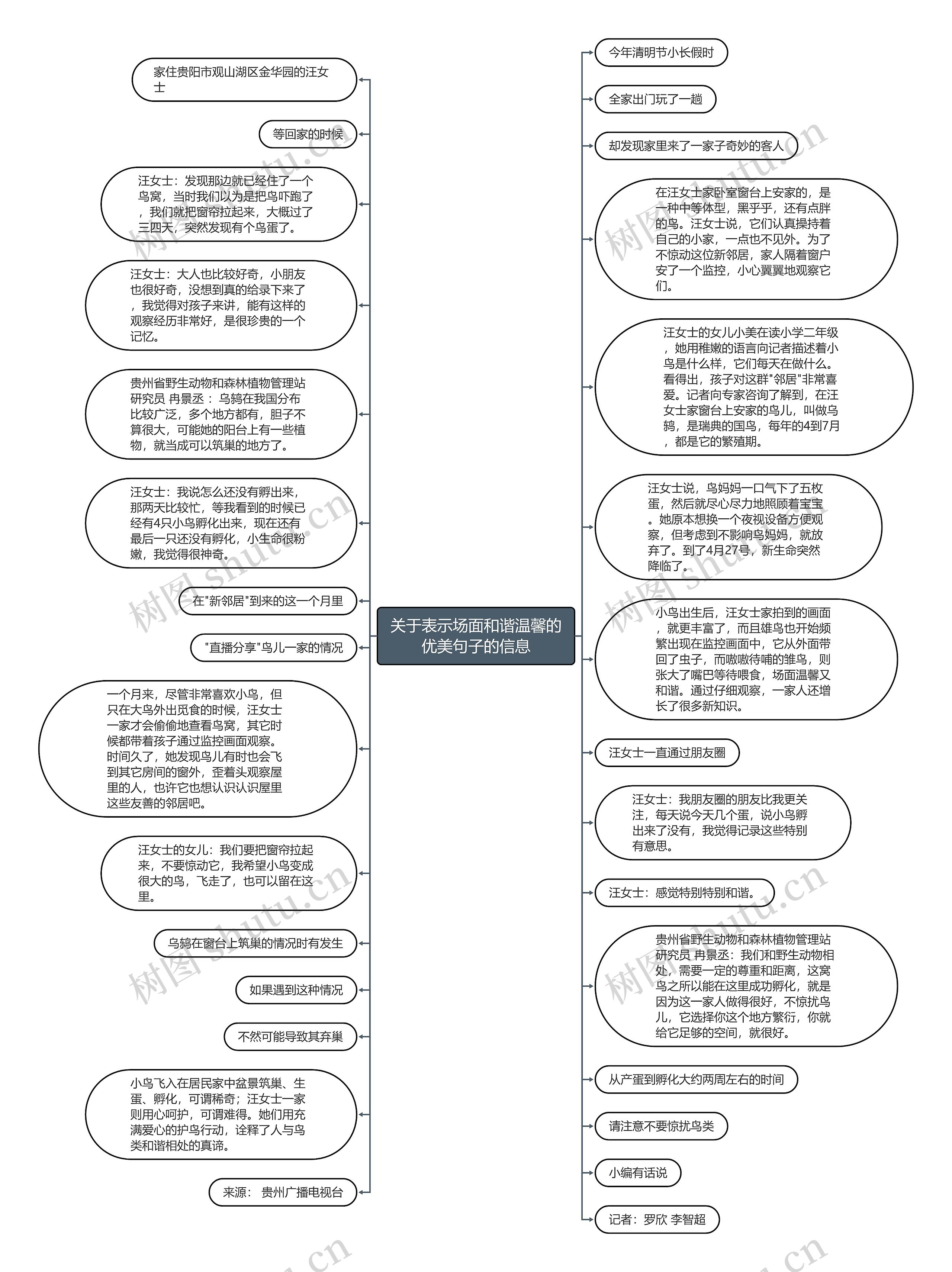 关于表示场面和谐温馨的优美句子的信息思维导图